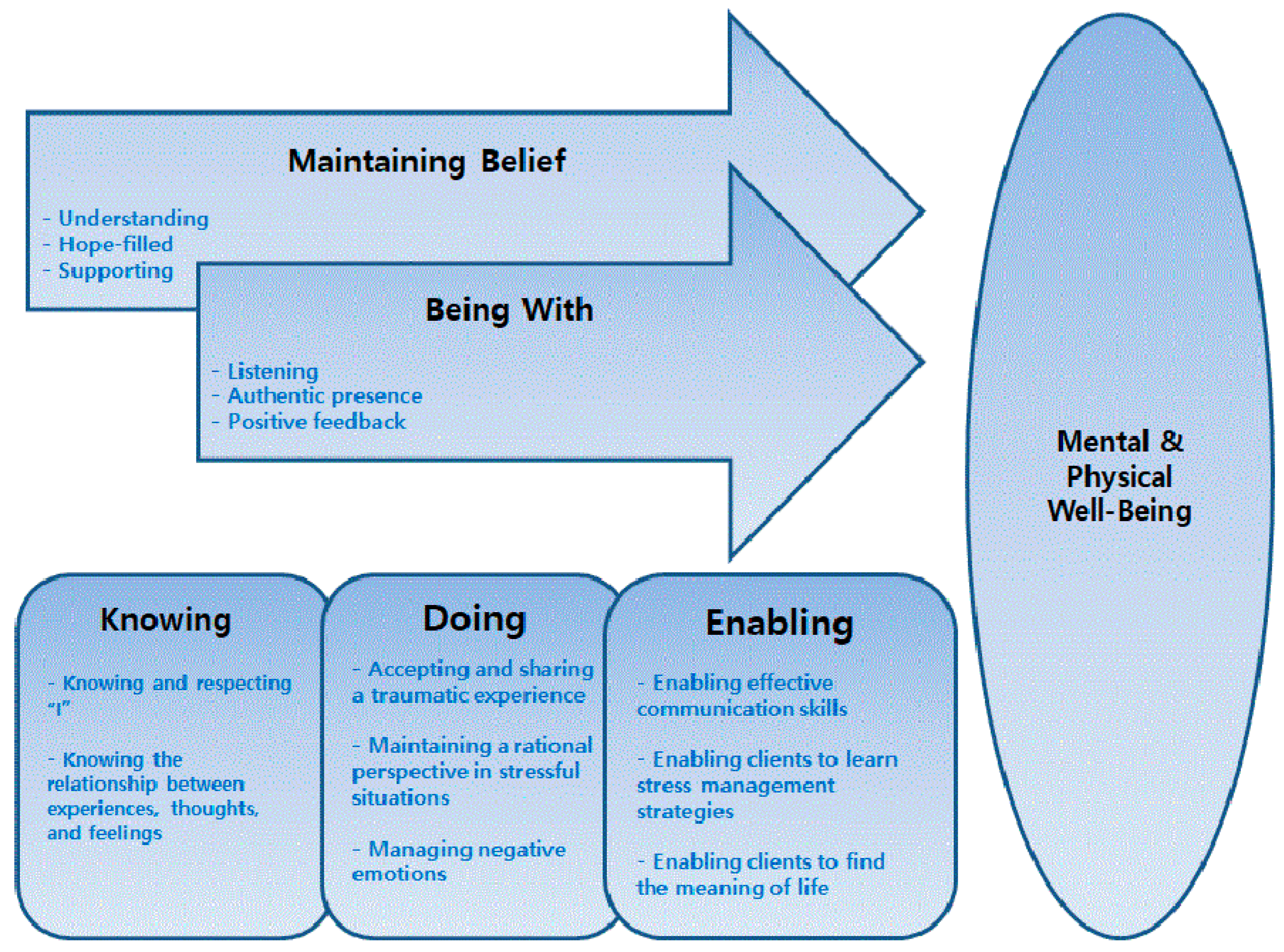 Ijerph 18 06715 g001