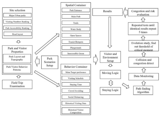 Ijerph 18 06720 g0a2