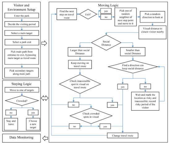 Ijerph 18 06720 g0a3