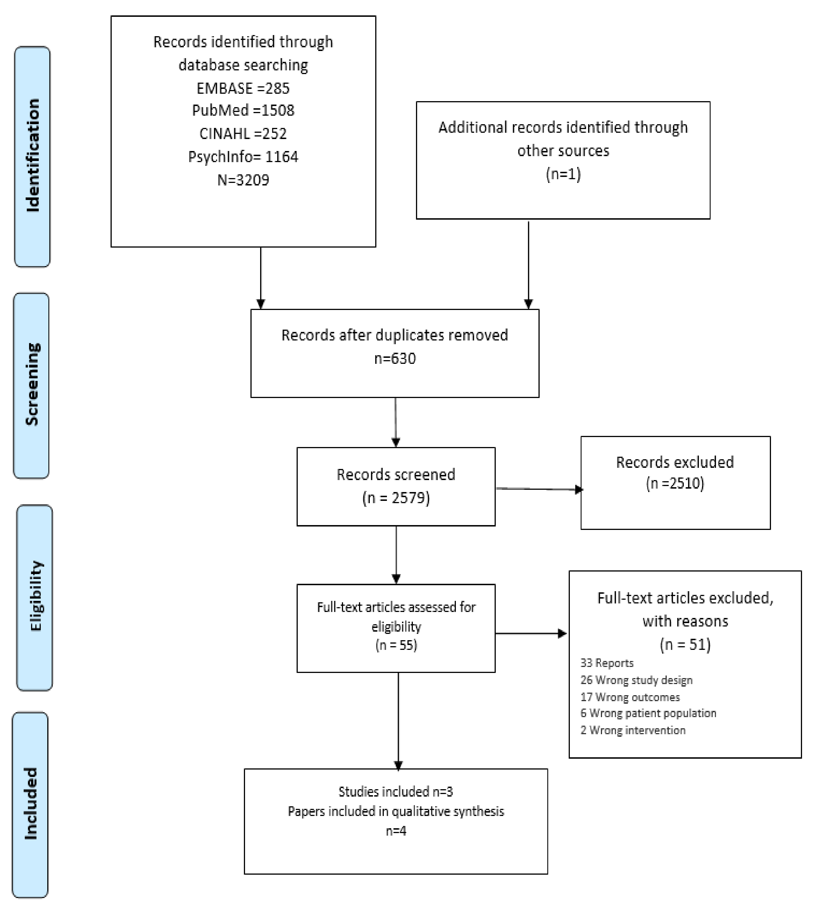 Ijerph 18 06729 g001