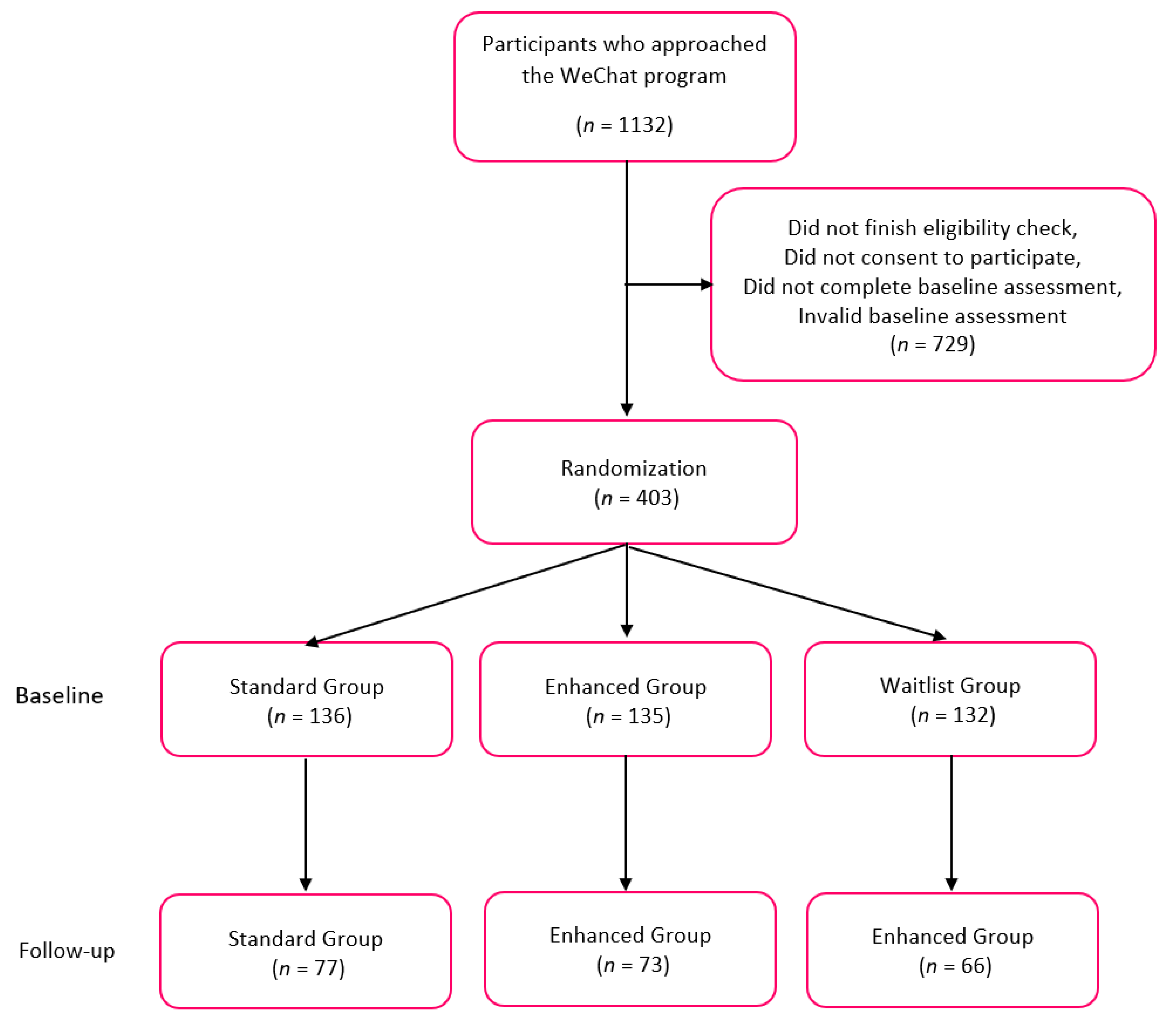 Ijerph 18 06731 g001