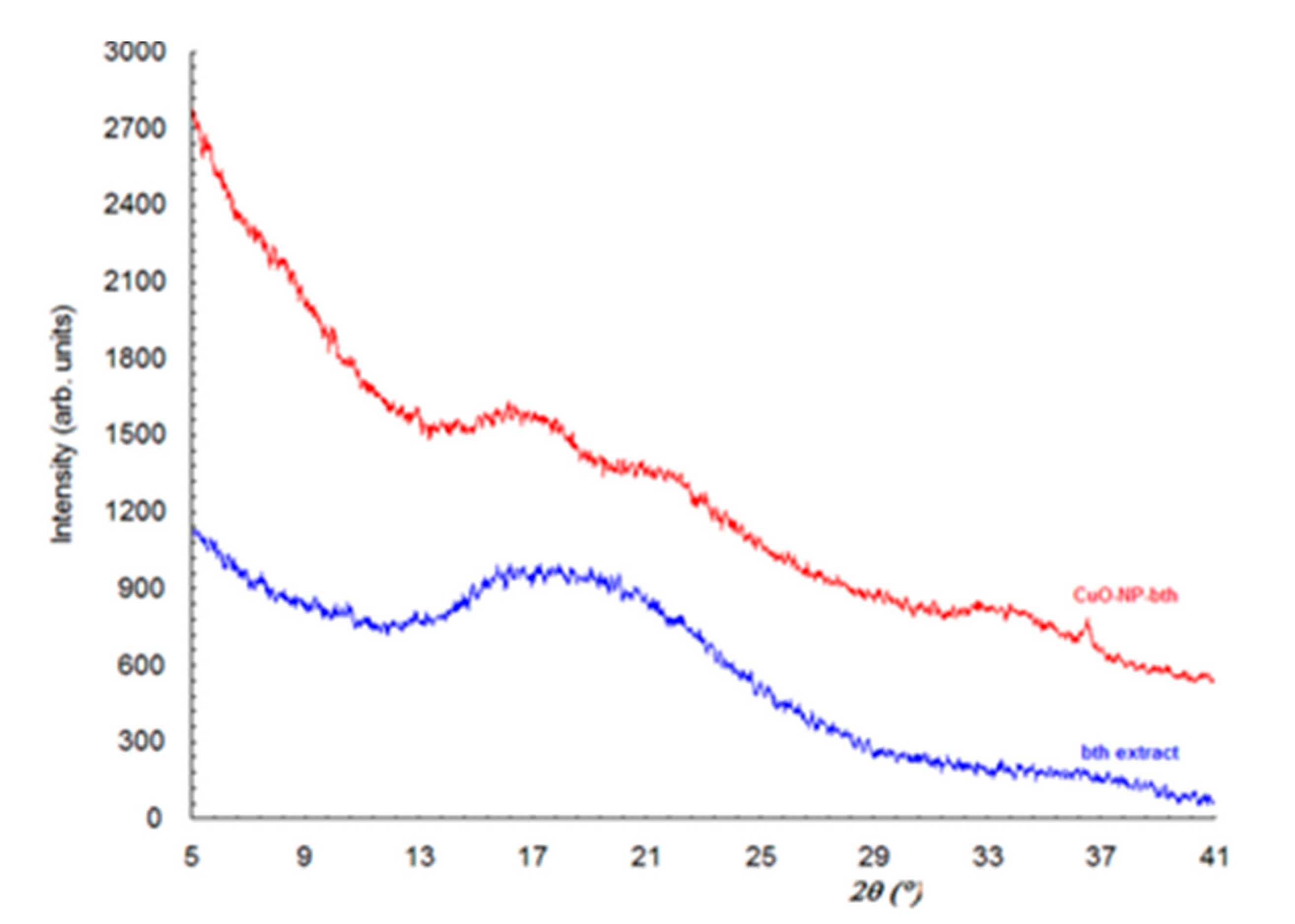 Ijerph 18 06739 g002