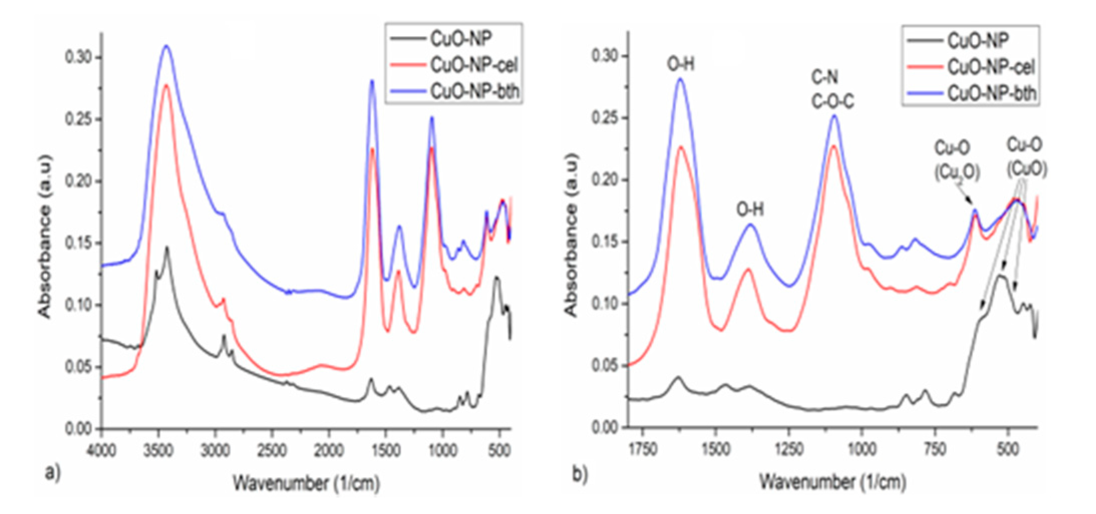 Ijerph 18 06739 g005