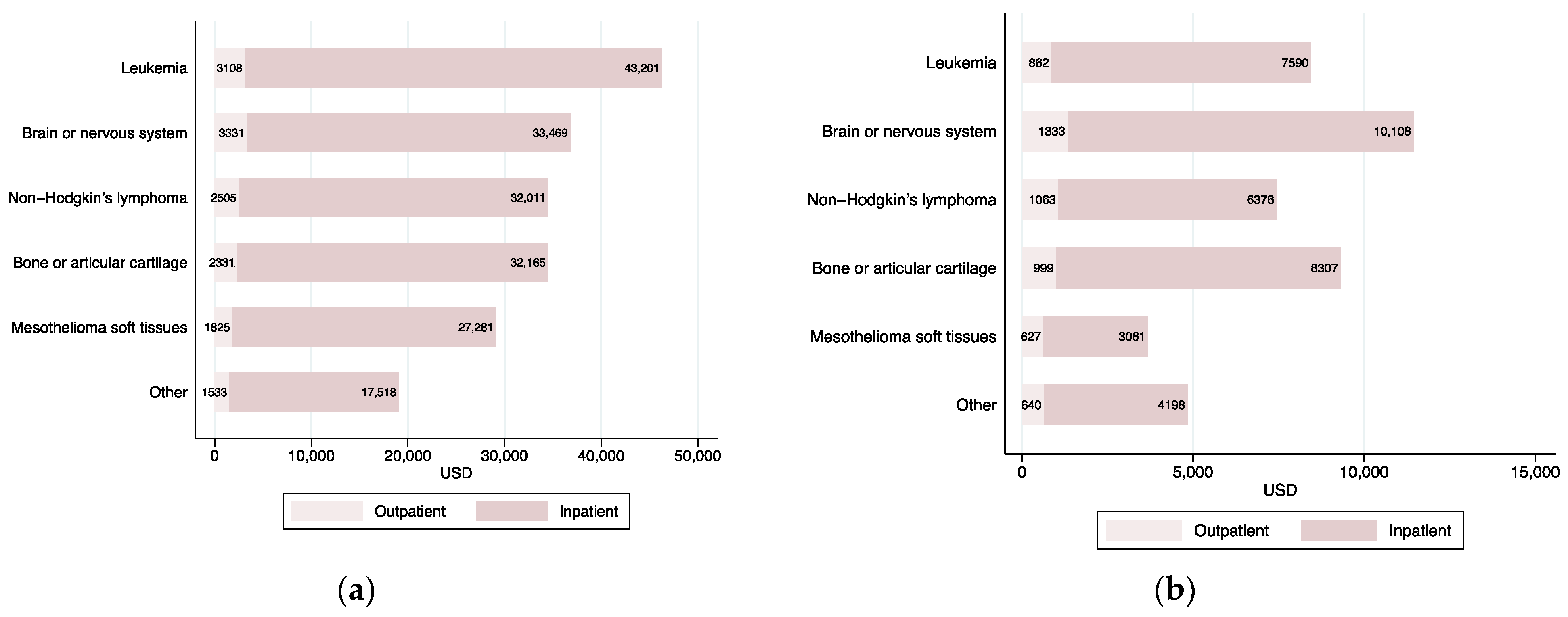 Ijerph 18 06746 g003