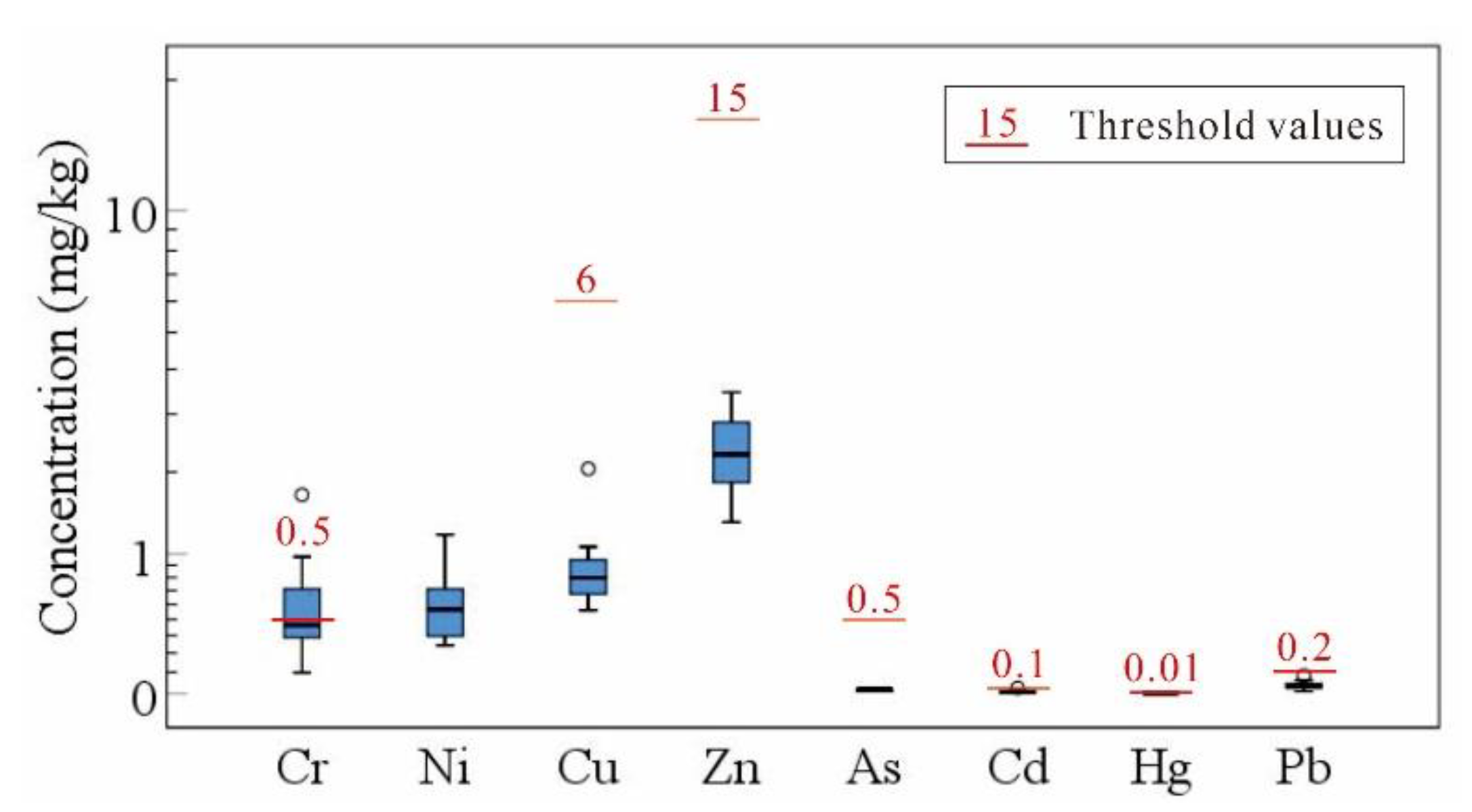 Ijerph 18 06749 g006