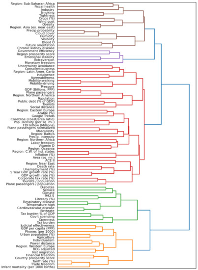 Ijerph 18 06750 g0a1 550