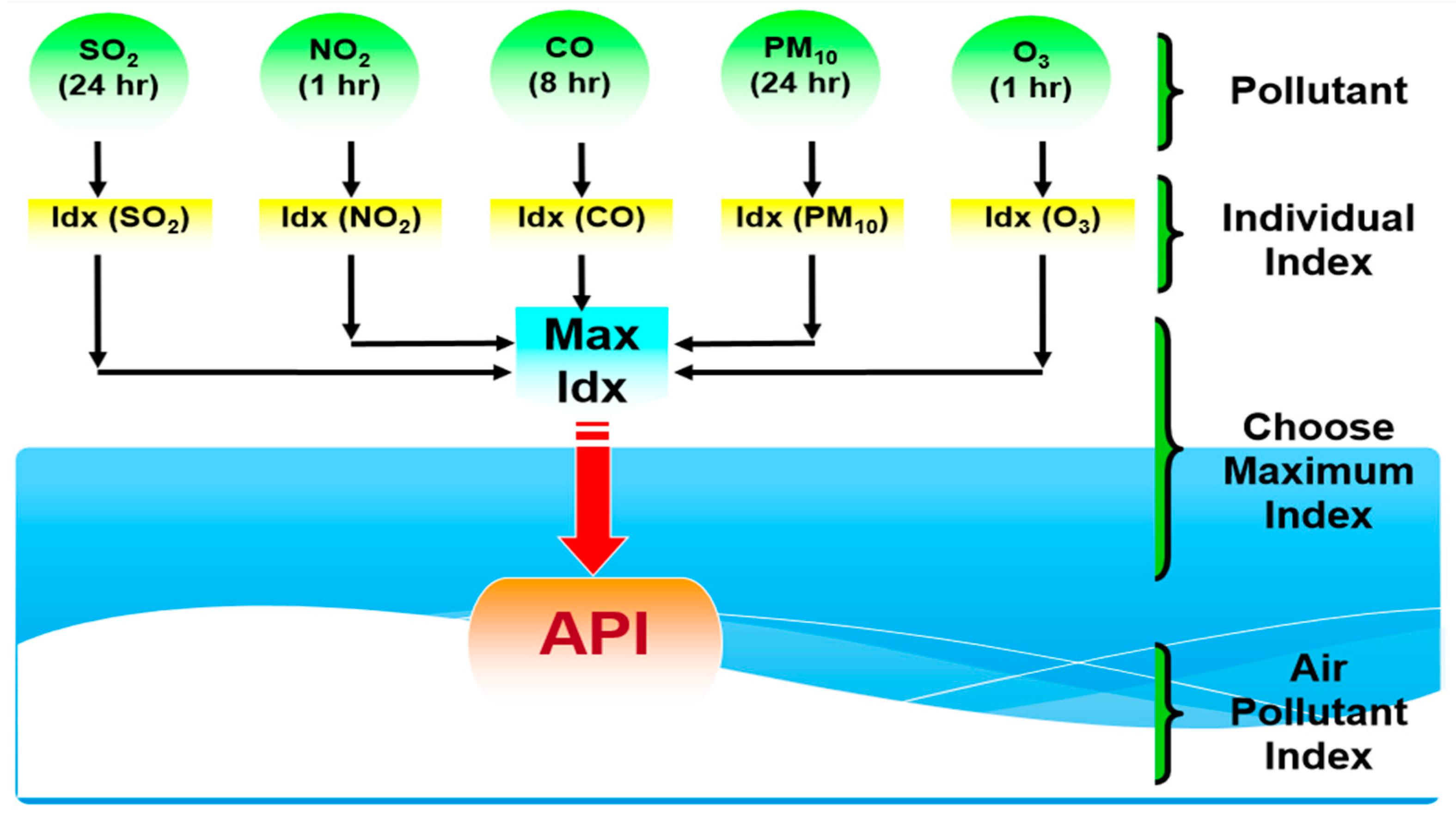 Ijerph 18 06754 g002