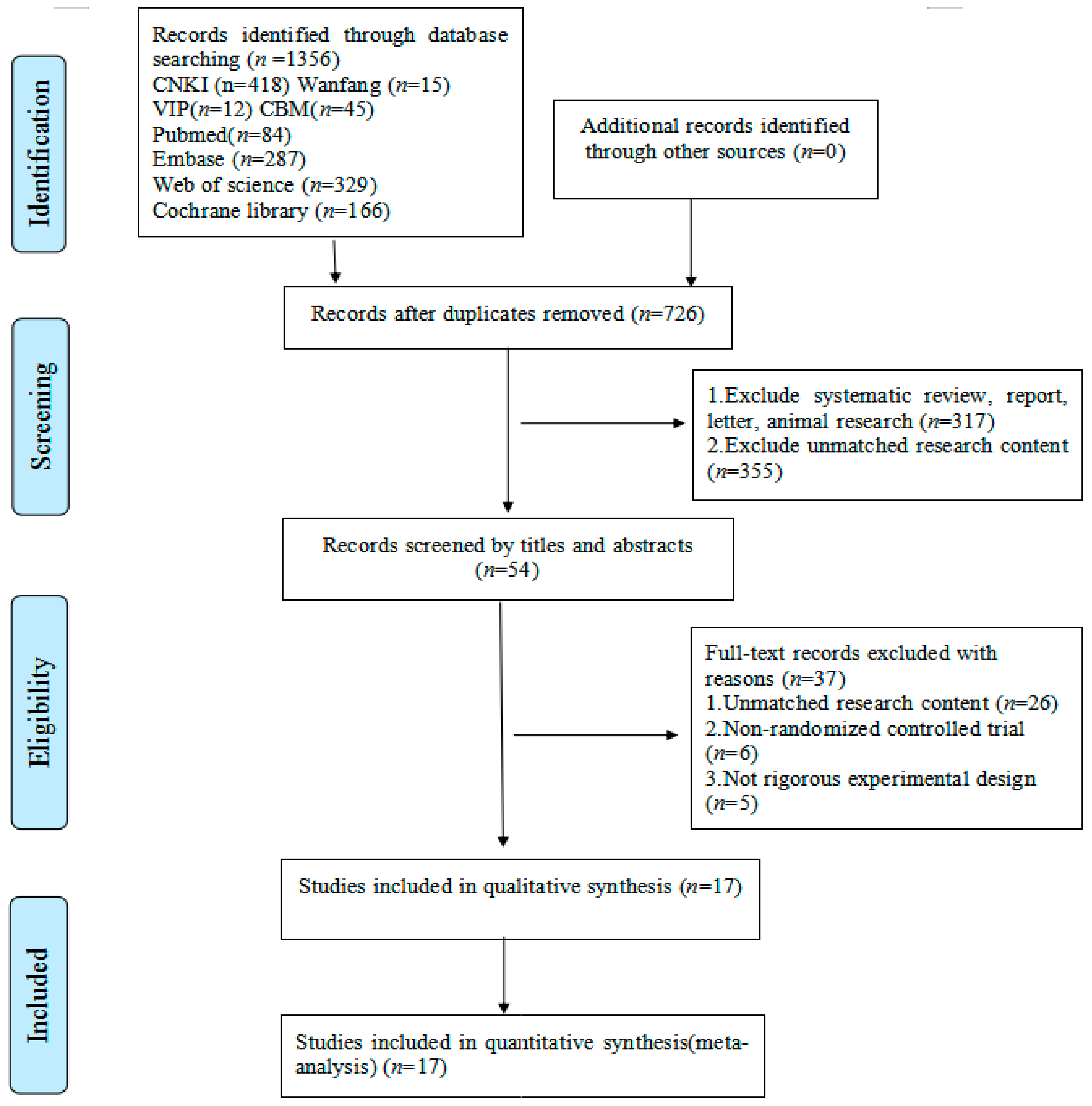 Ijerph 18 06761 g001