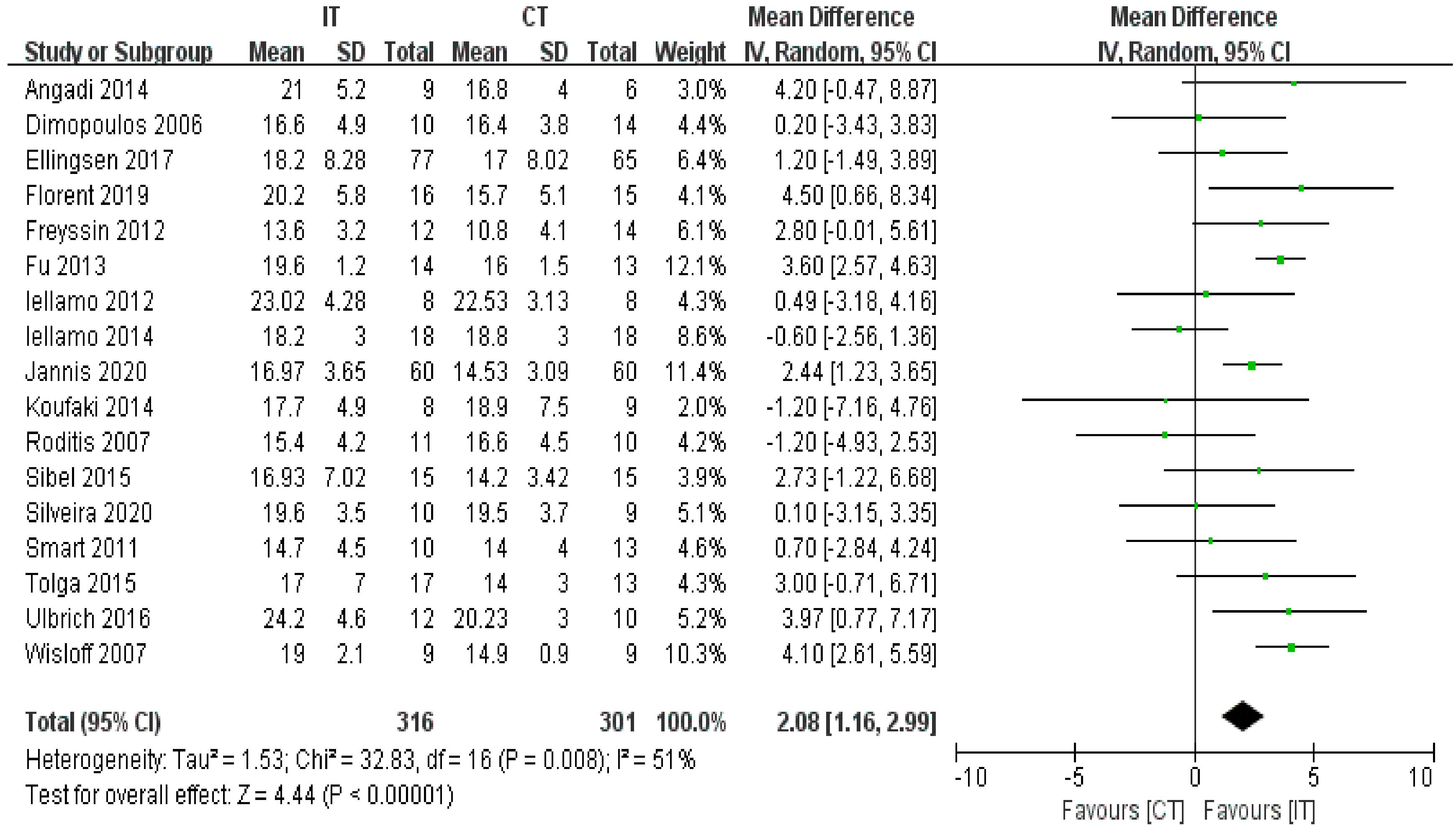 Ijerph 18 06761 g003