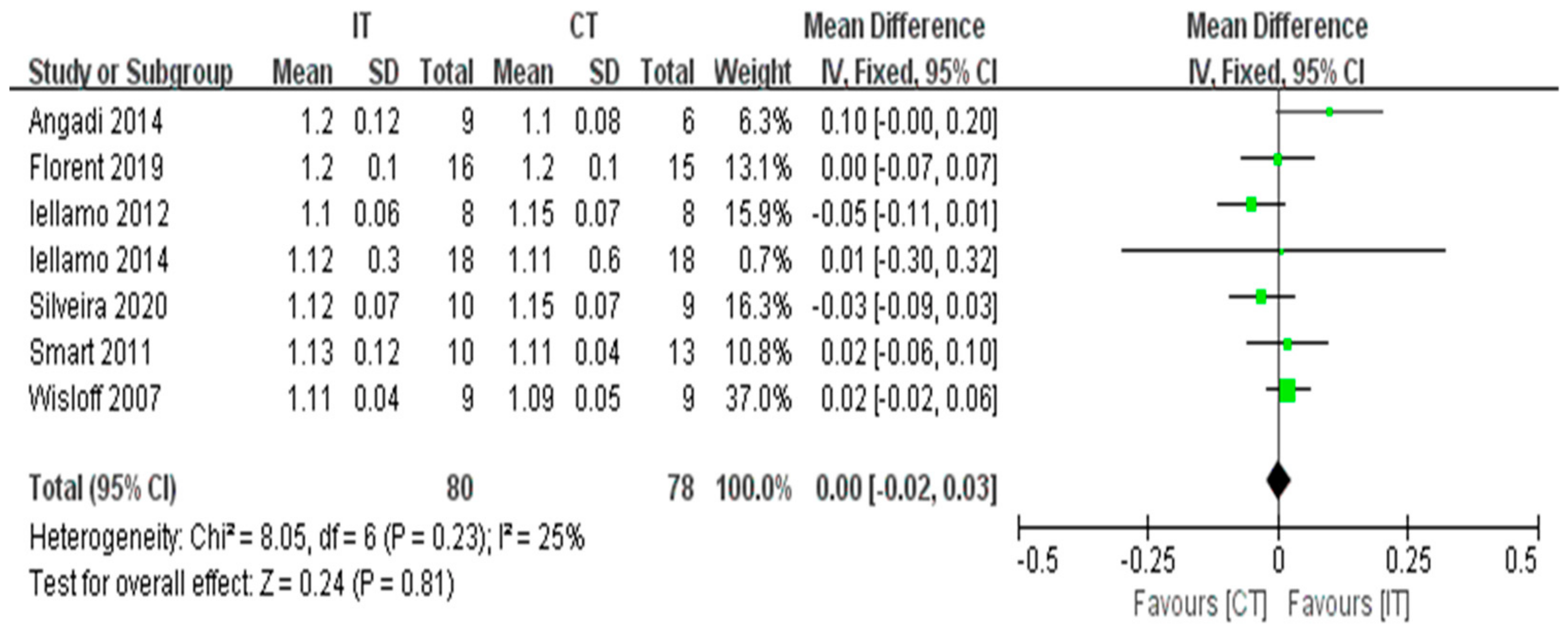 Ijerph 18 06761 g004