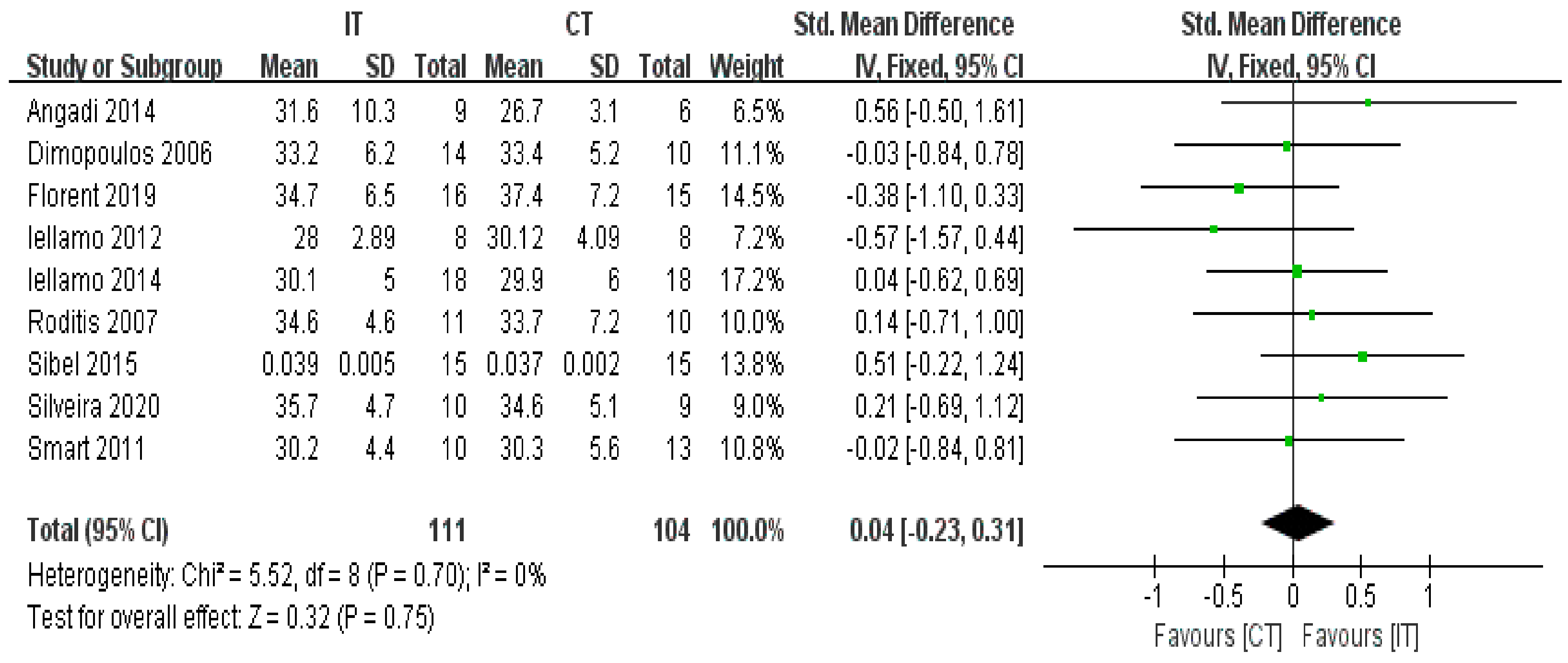 Ijerph 18 06761 g005