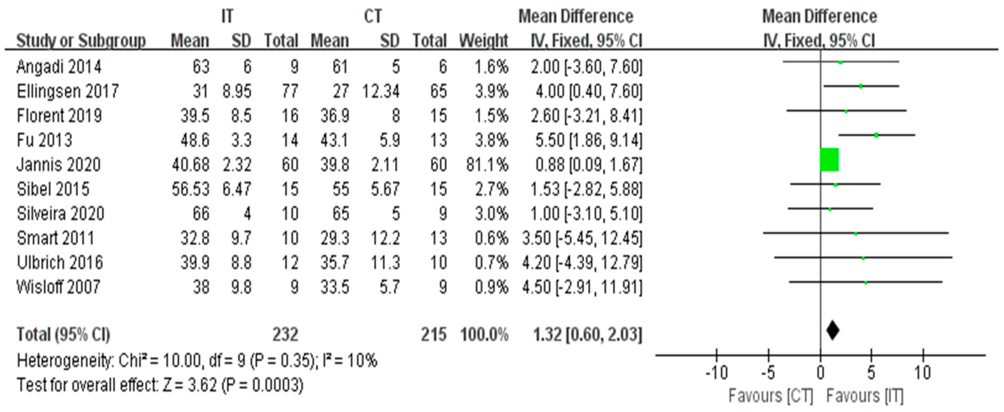 Ijerph 18 06761 g006