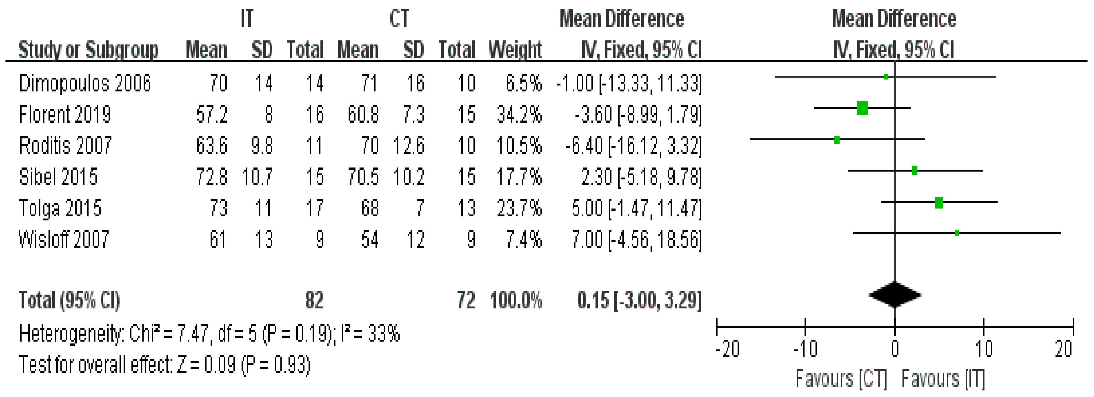 Ijerph 18 06761 g007