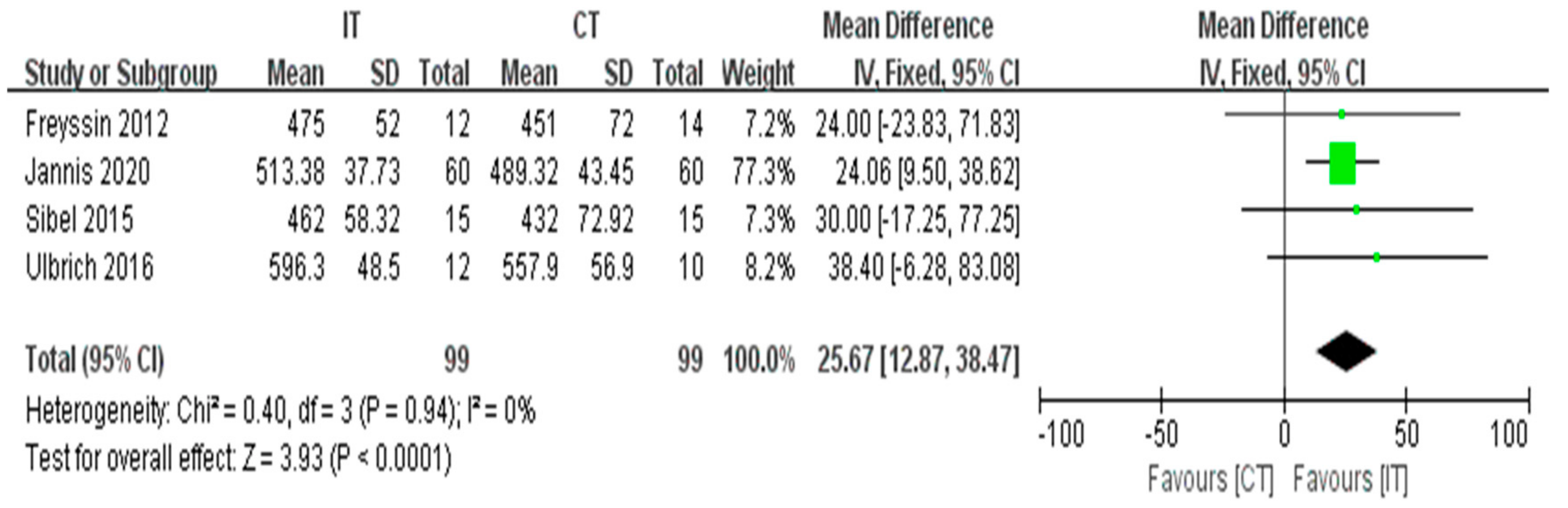 Ijerph 18 06761 g008