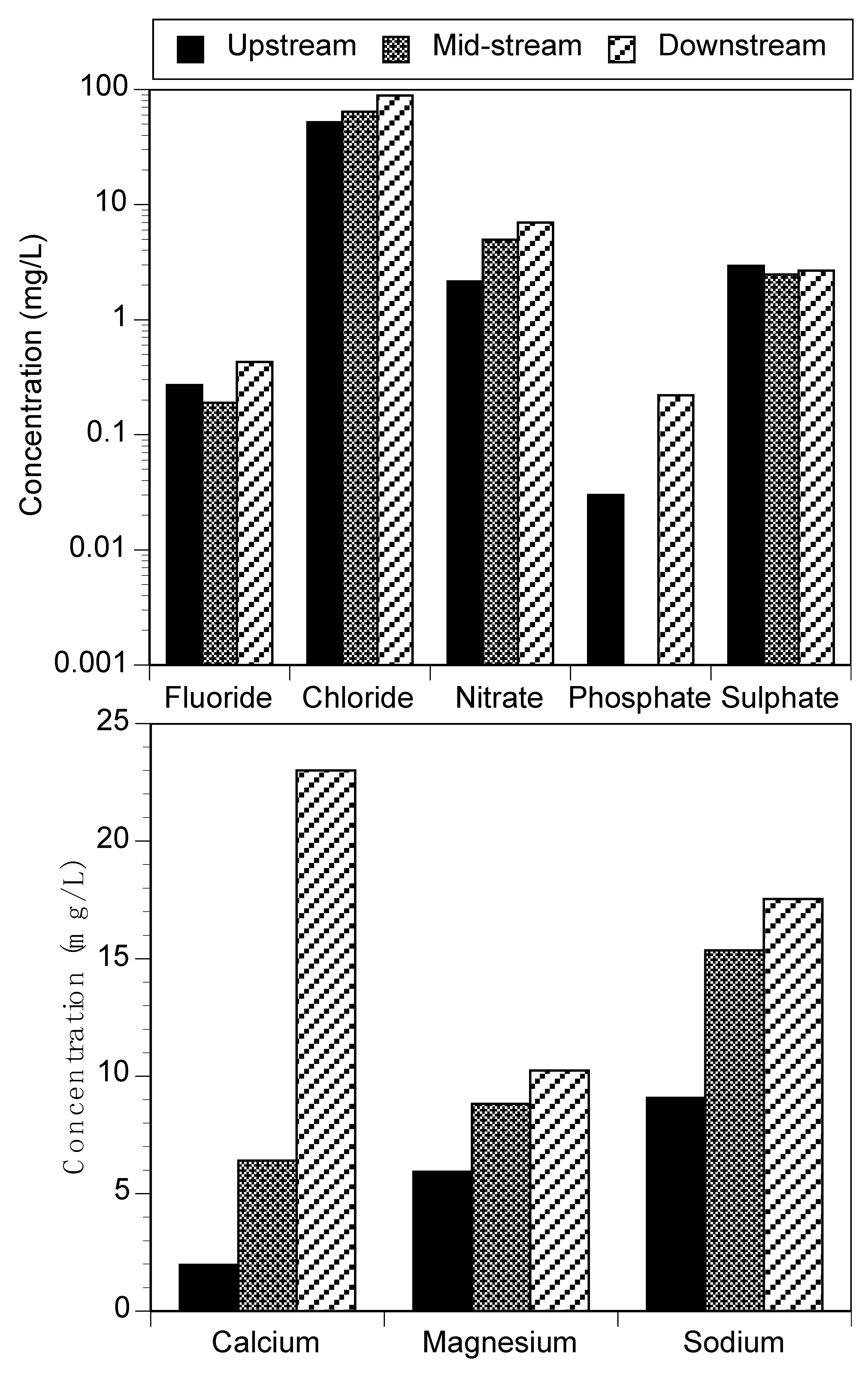 Ijerph 18 06765 g002