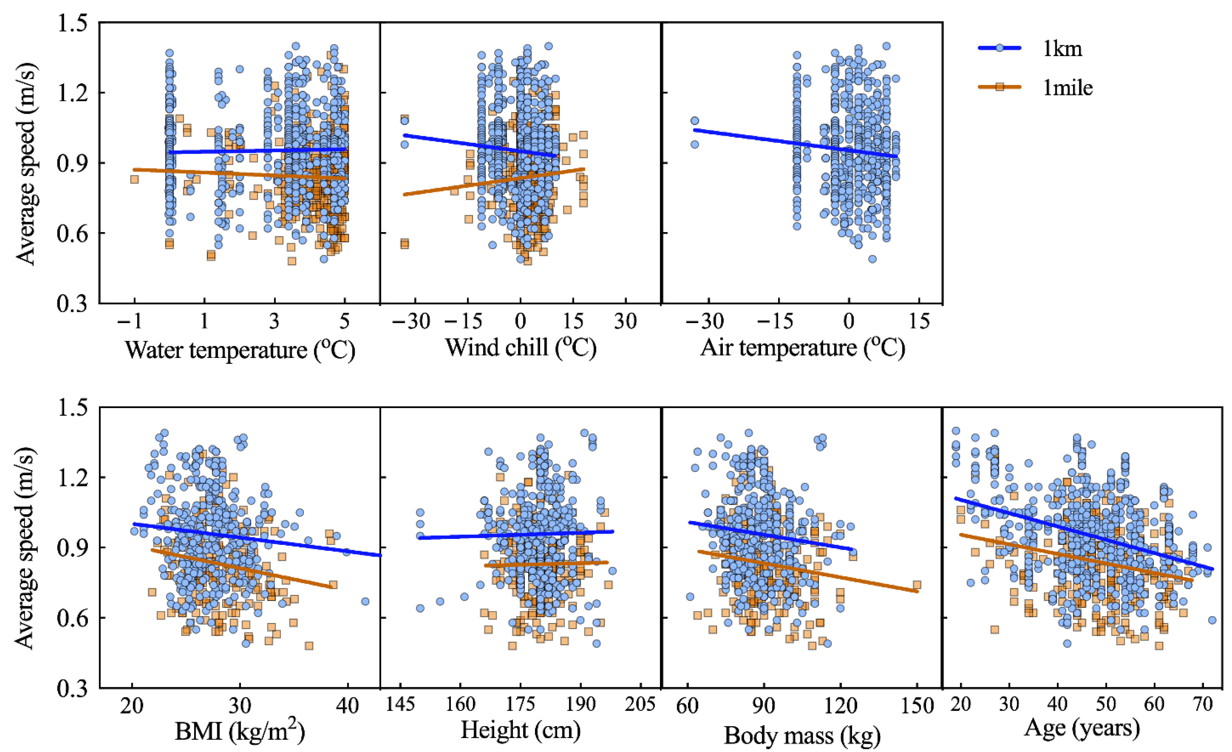 Ijerph 18 06766 g003