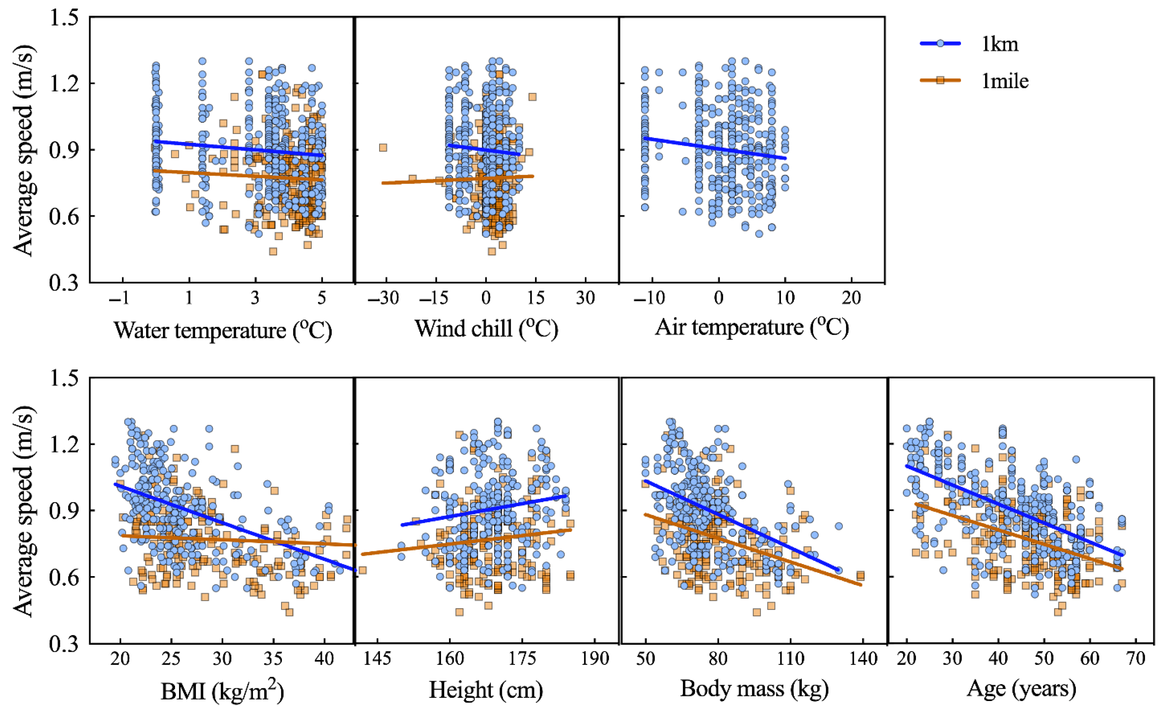 Ijerph 18 06766 g004