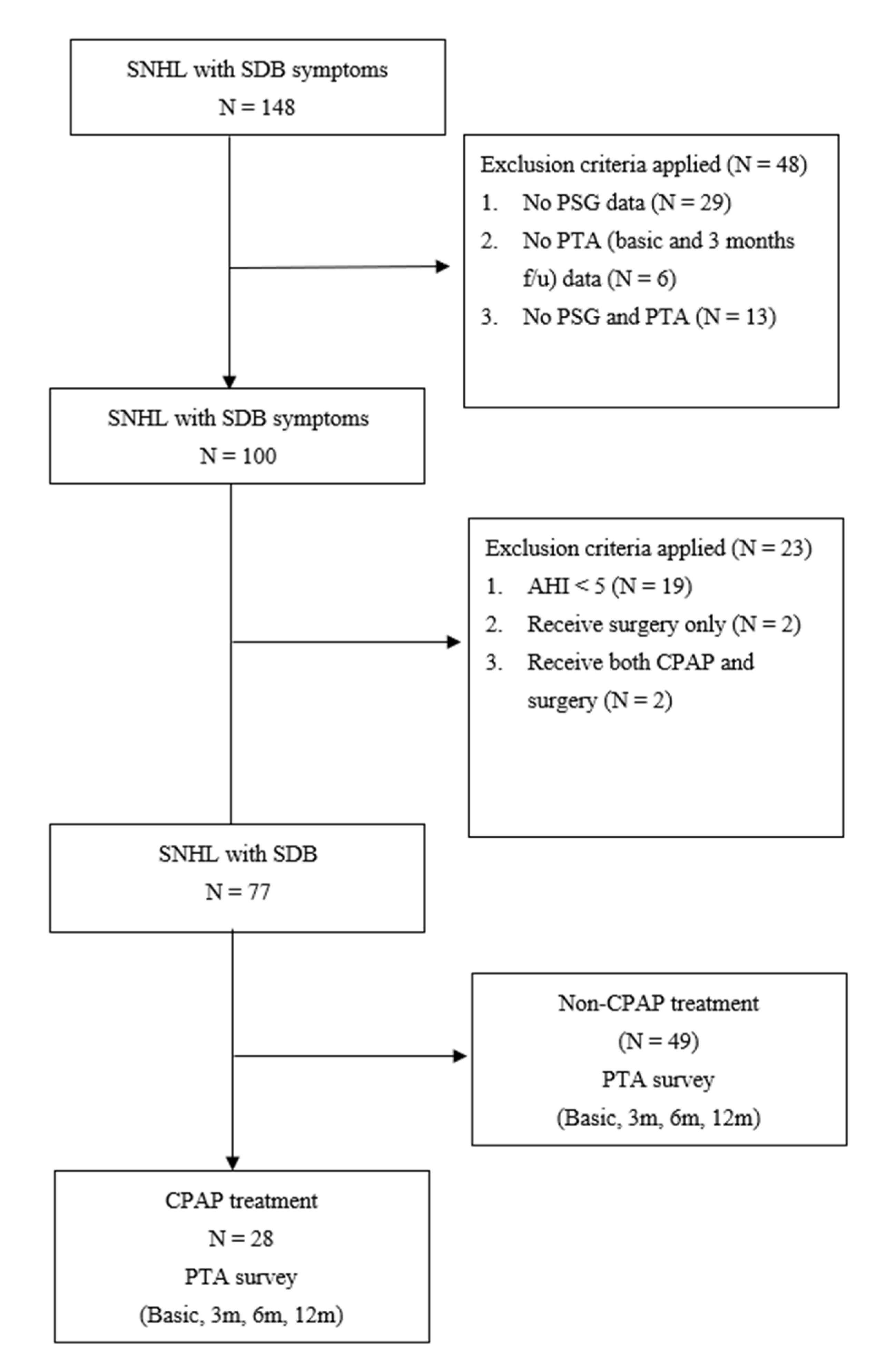 Ijerph 18 06768 g001