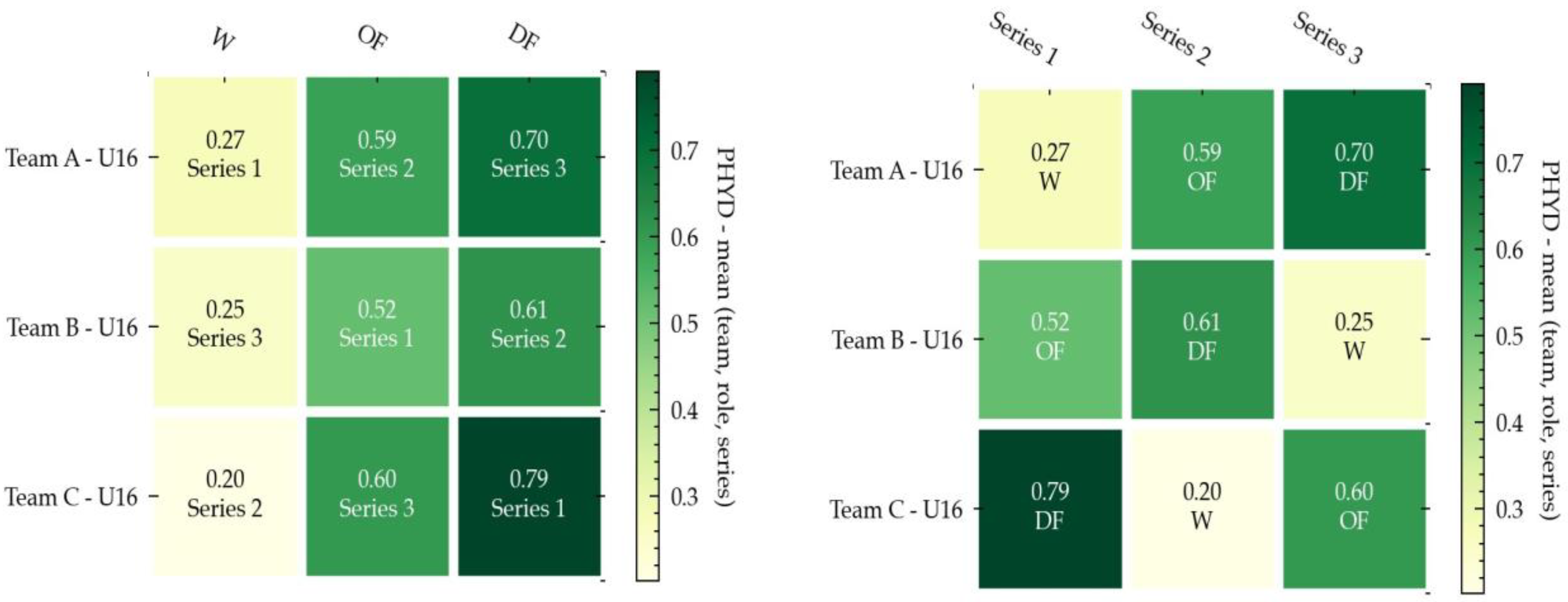 Ijerph 18 06773 g002a