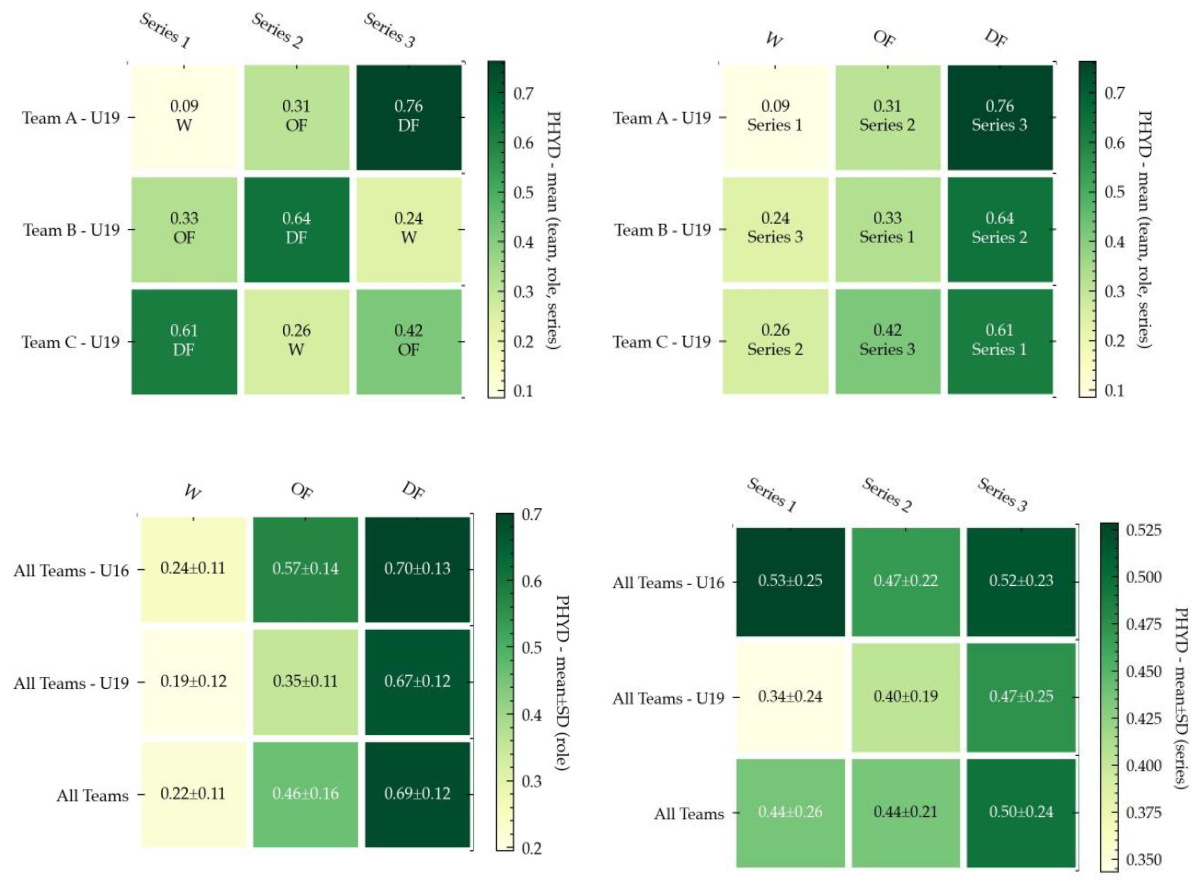 Ijerph 18 06773 g002b