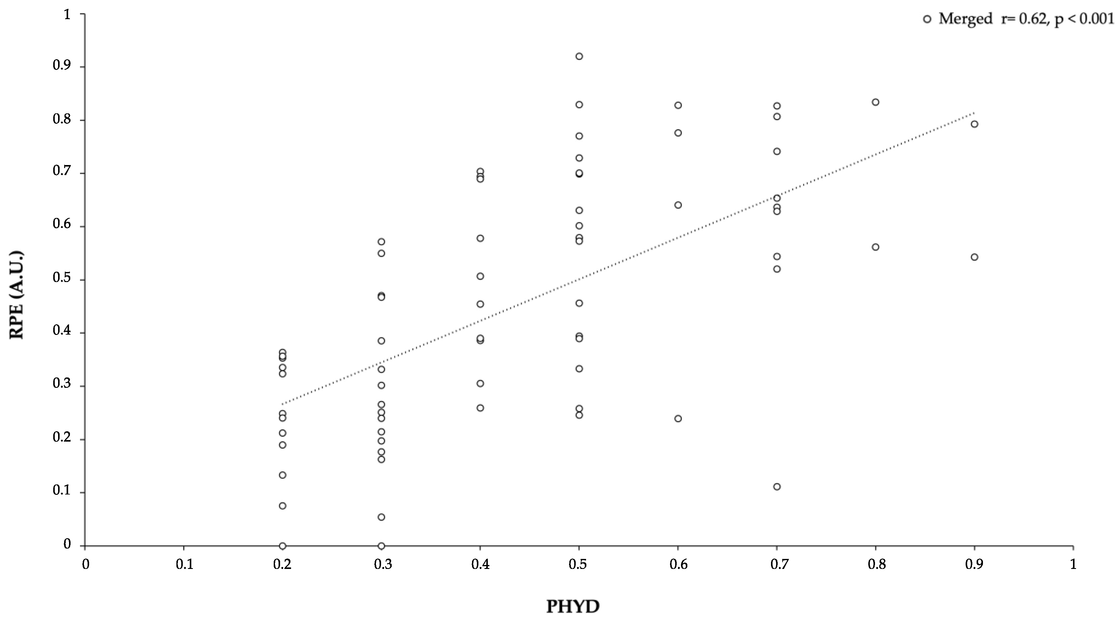 Ijerph 18 06773 g005