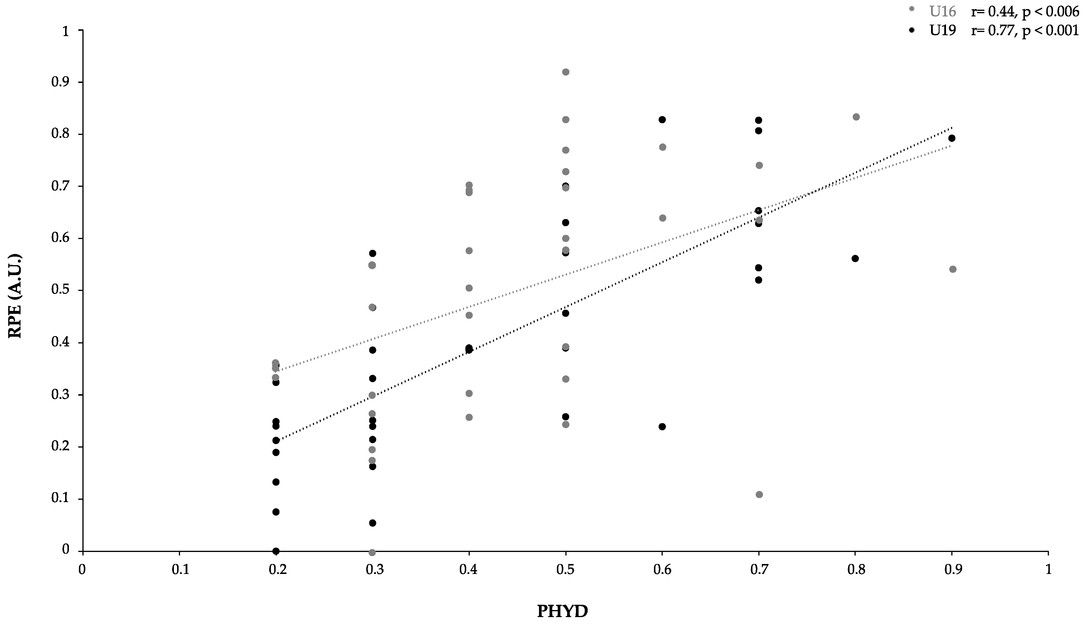 Ijerph 18 06773 g006