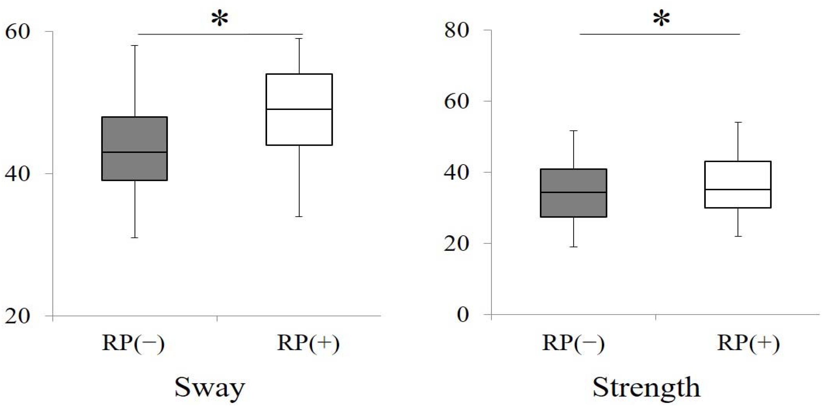 Ijerph 18 06776 g006