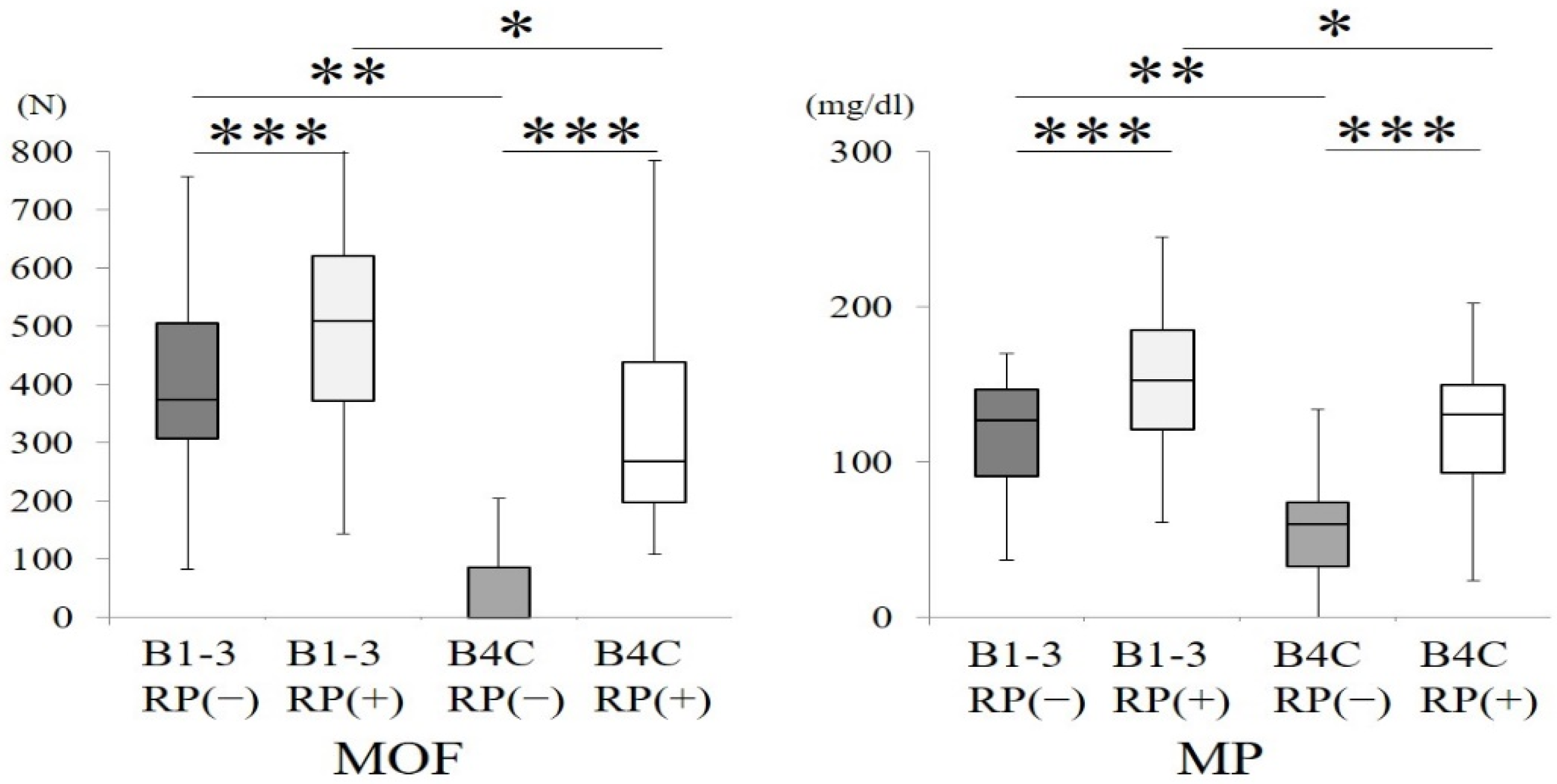 Ijerph 18 06776 g007