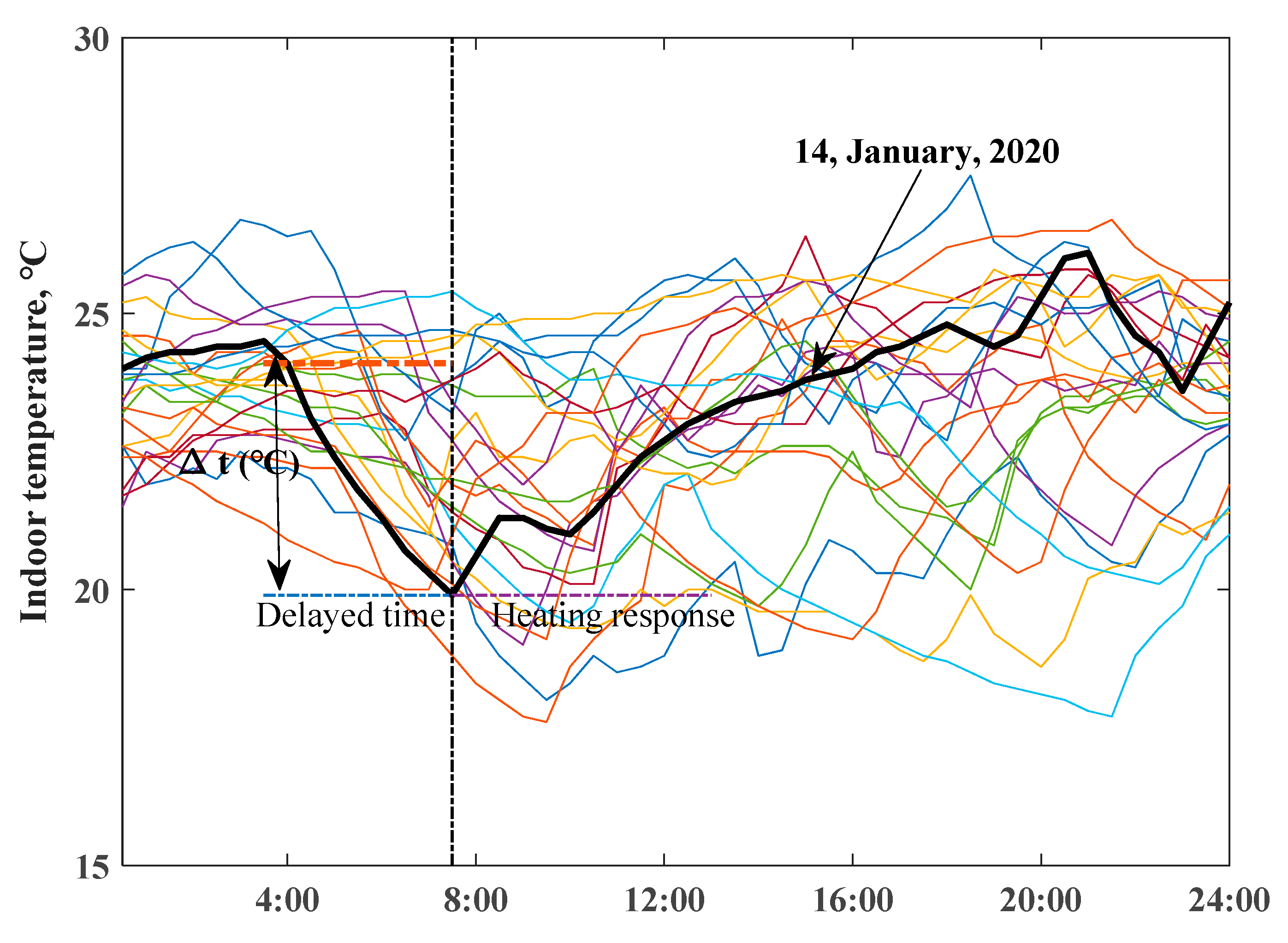 Ijerph 18 06782 g006