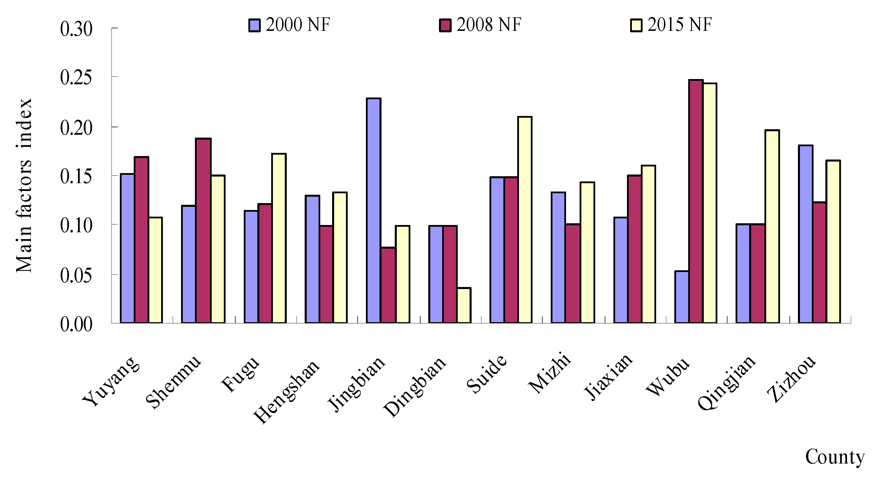 Ijerph 18 06785 g003
