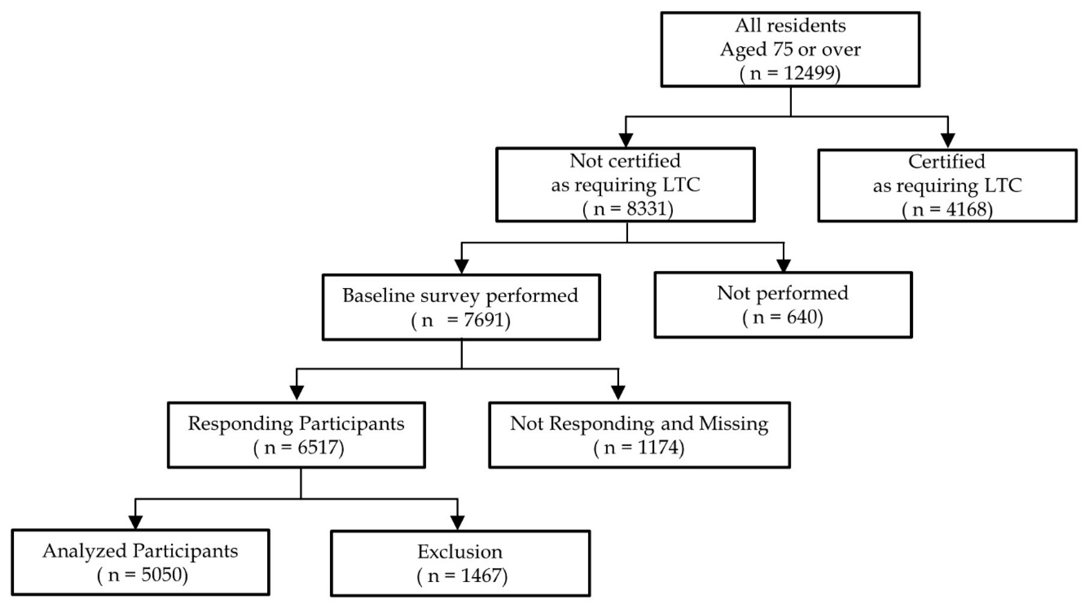 Ijerph 18 06791 g001