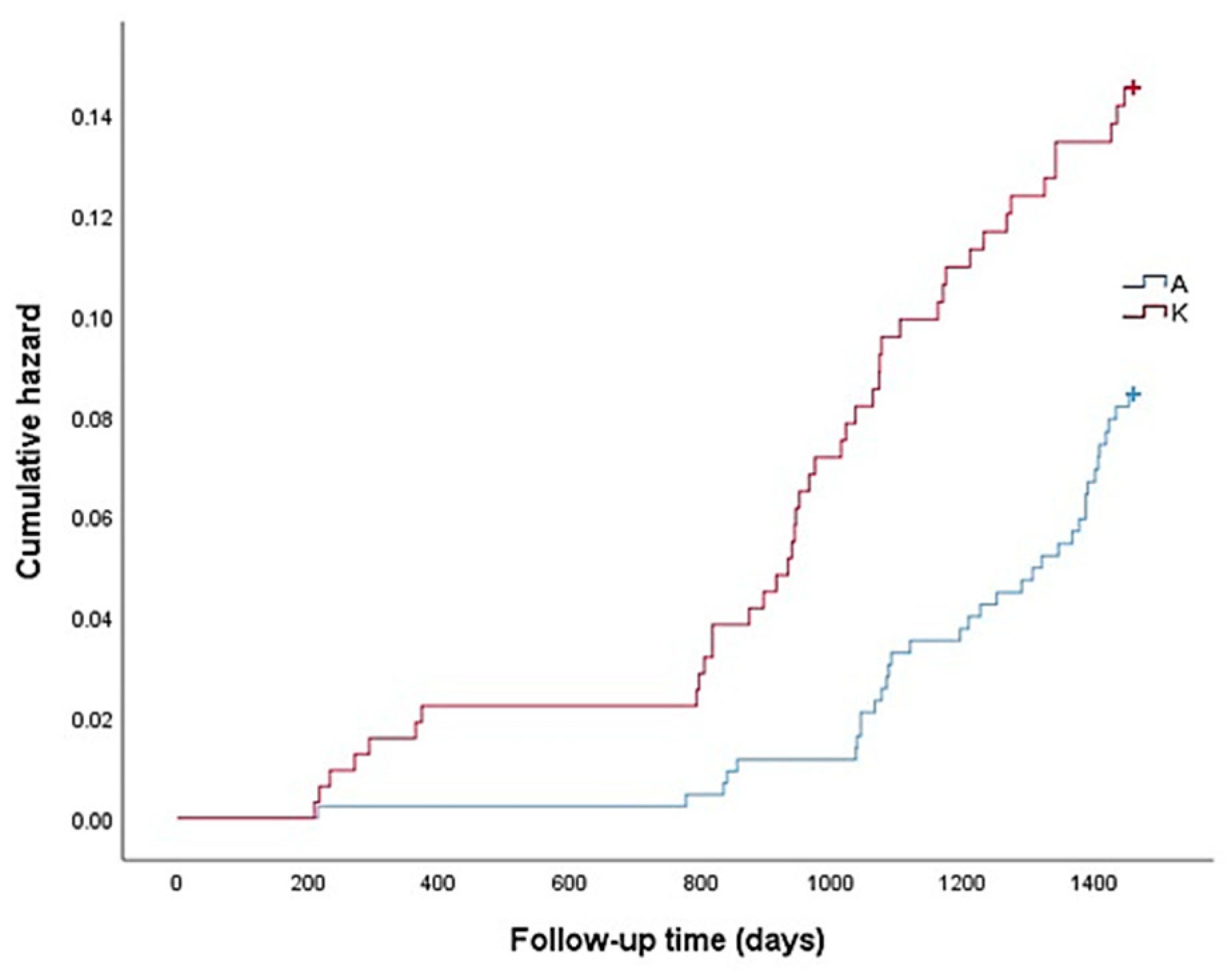 Ijerph 18 06791 g002