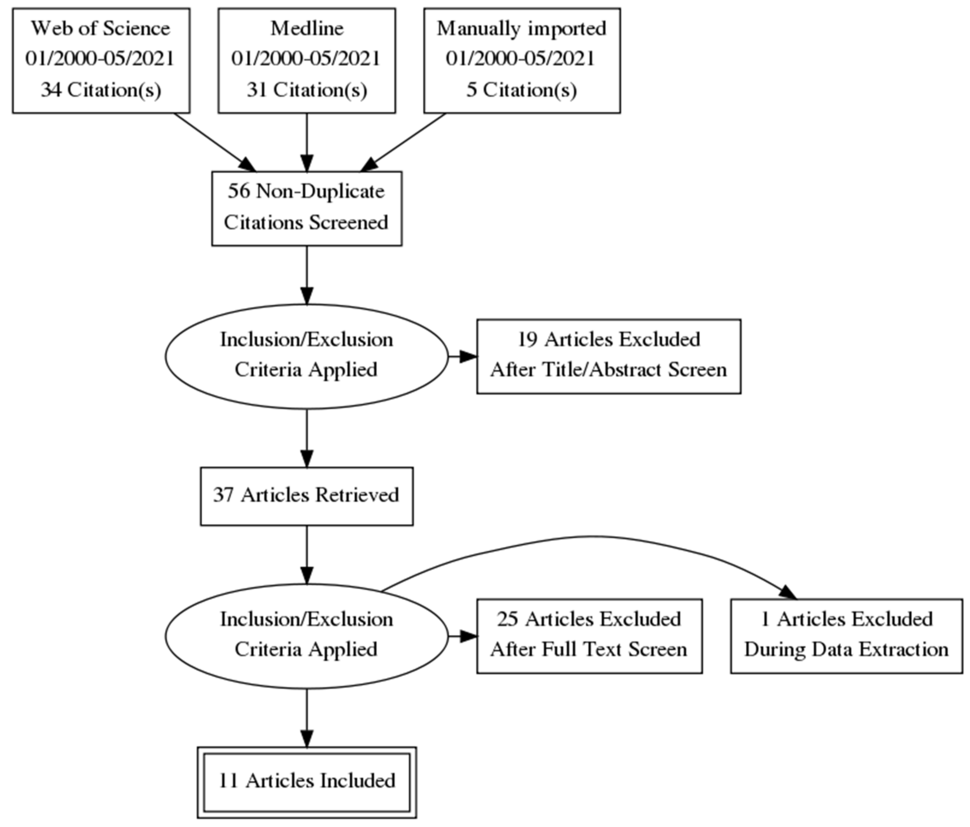 Ijerph 18 06796 g005 Ijerph 18 06796 g005