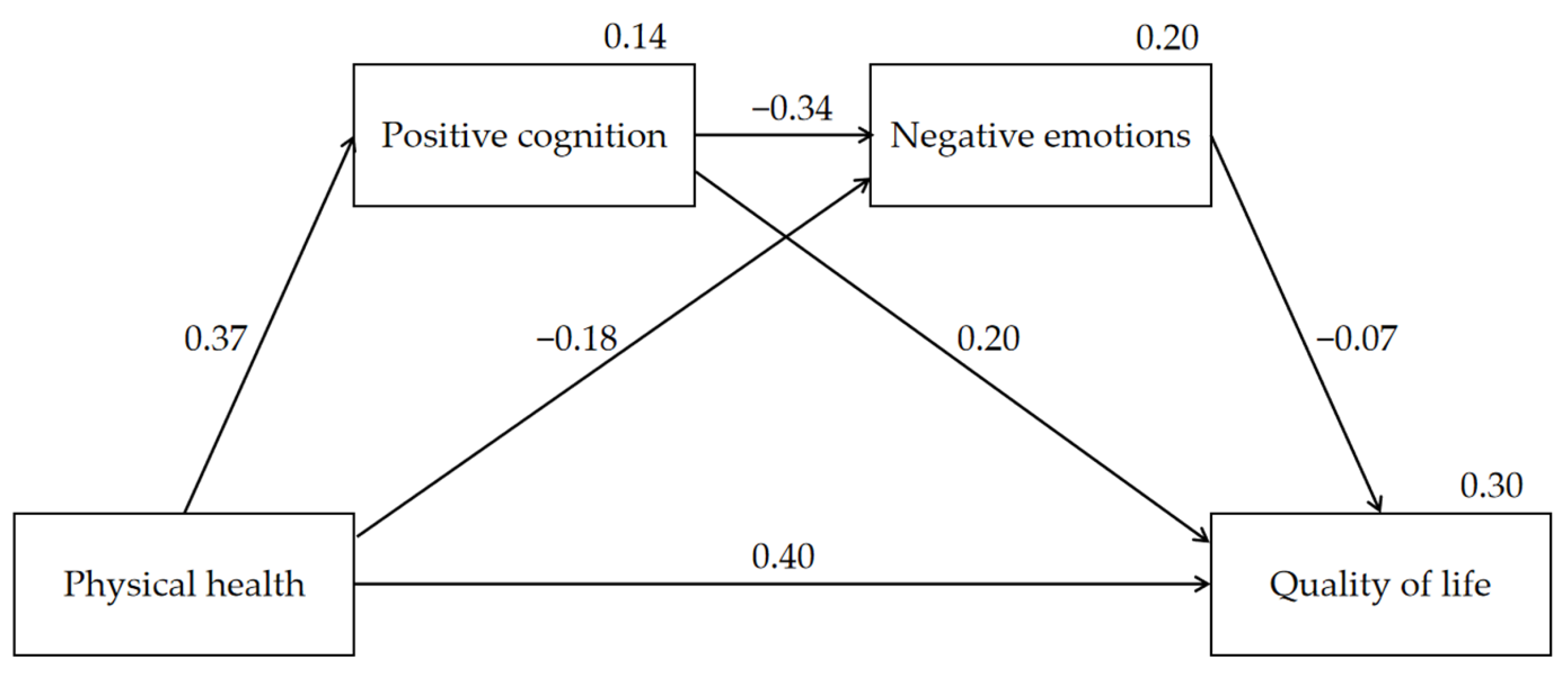 Ijerph 18 06798 g001