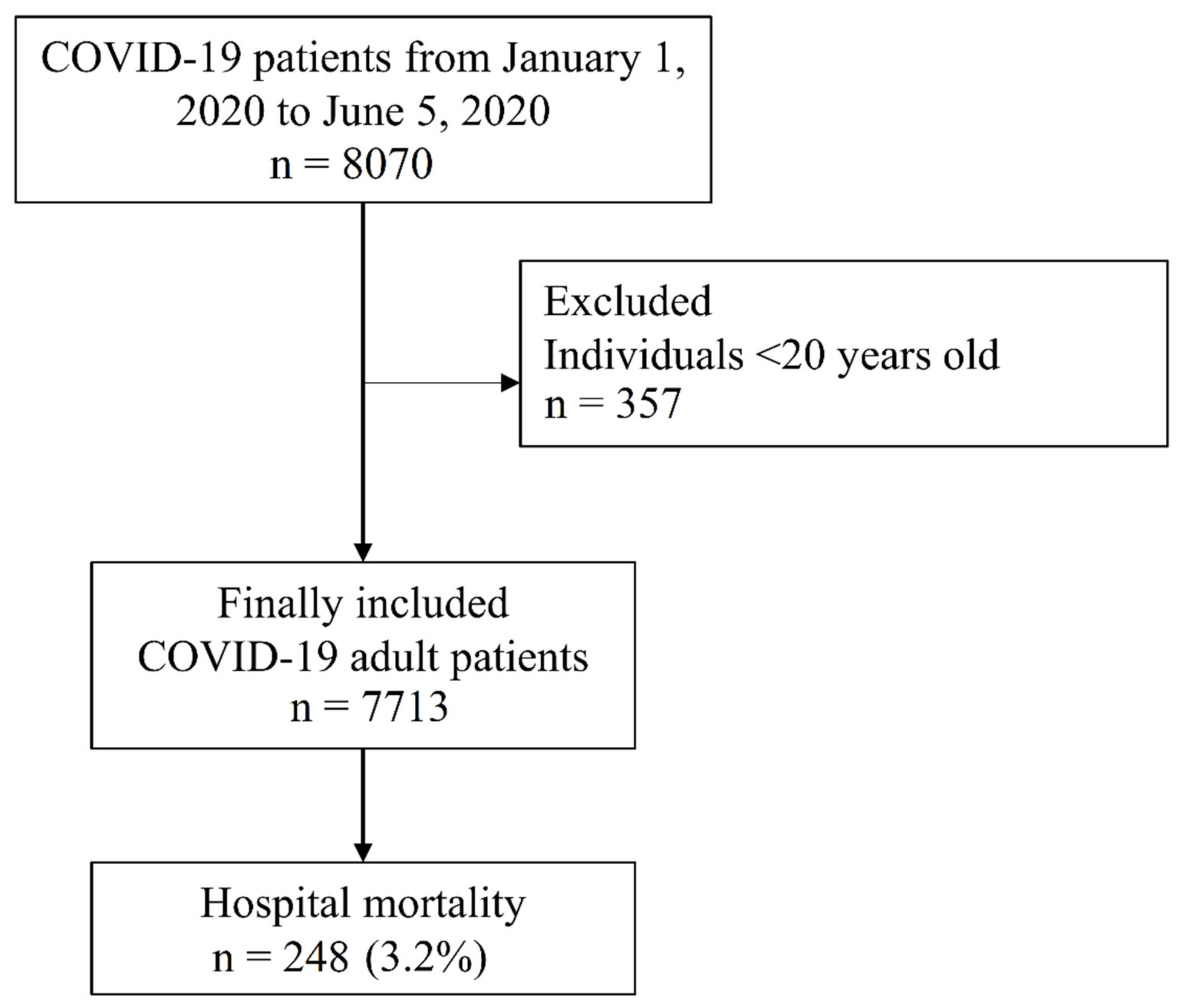 Ijerph 18 06804 g001