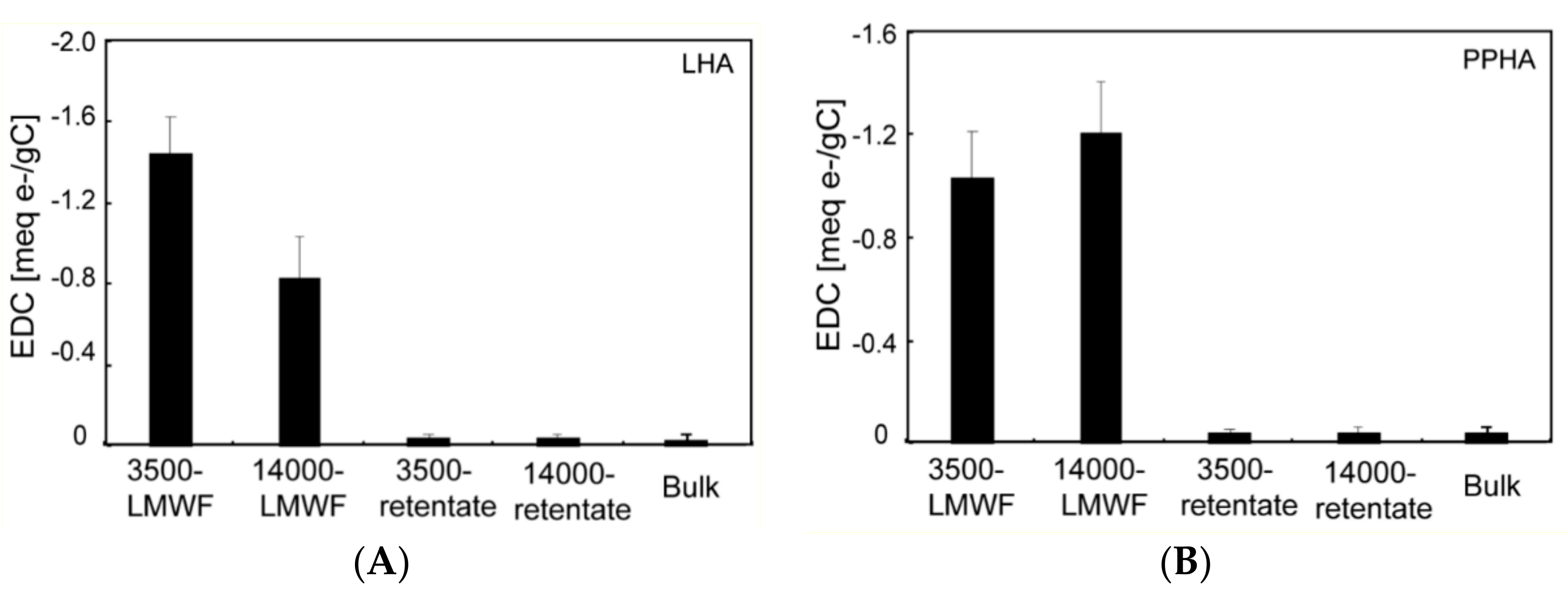 Ijerph 18 06807 g002