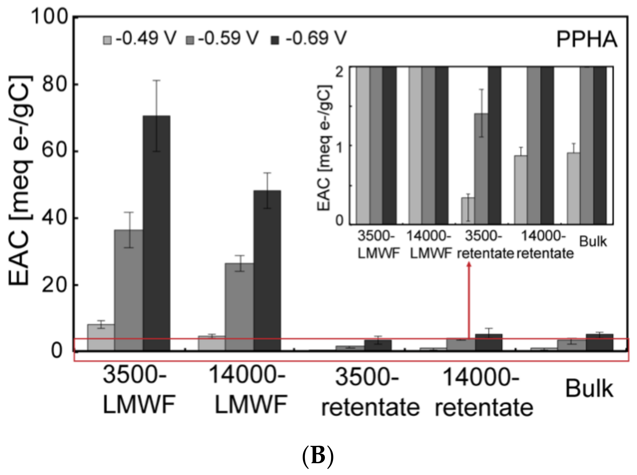 Ijerph 18 06807 g004b