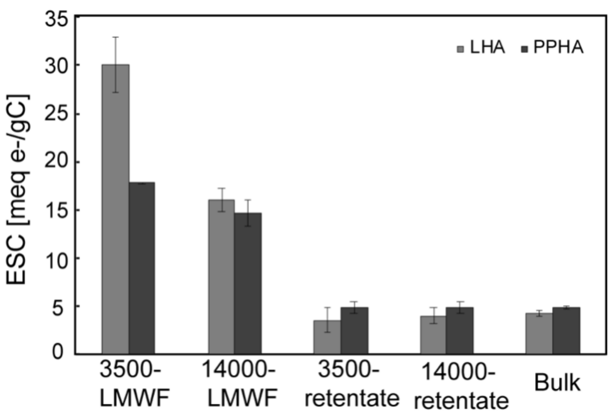 Ijerph 18 06807 g006