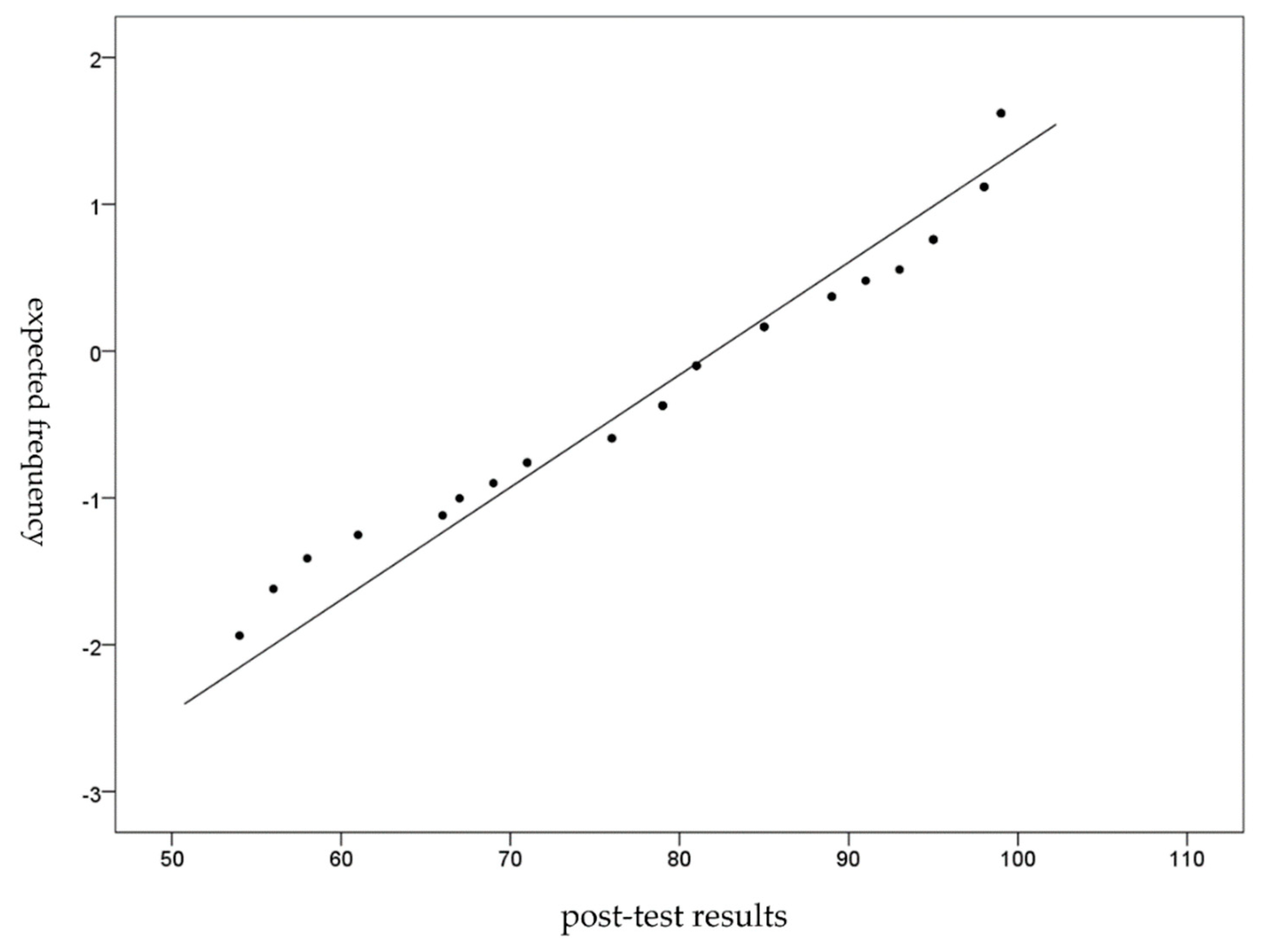 Ijerph 18 06813 g006 Ijerph 18 06813 g006