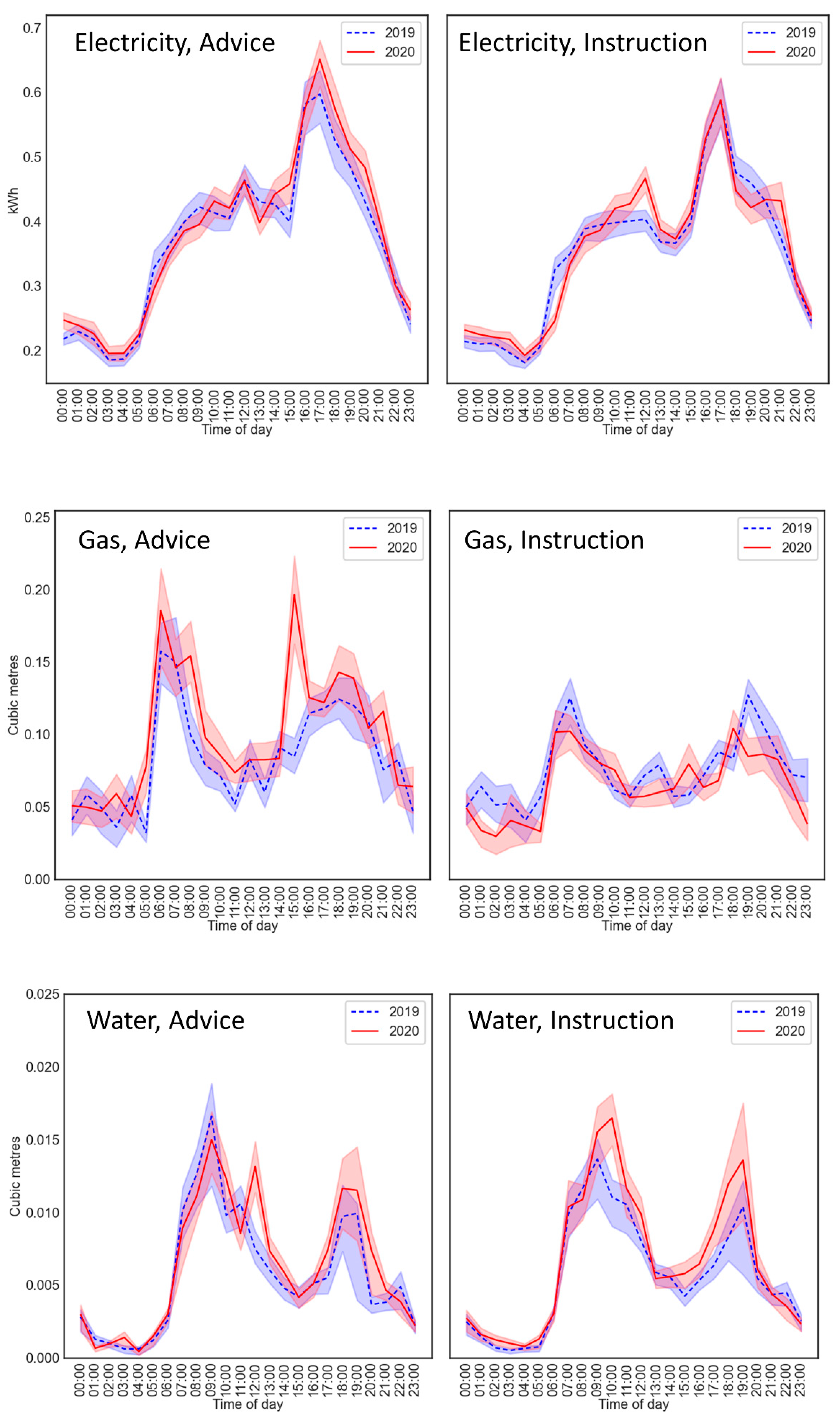 Ijerph 18 06818 g002