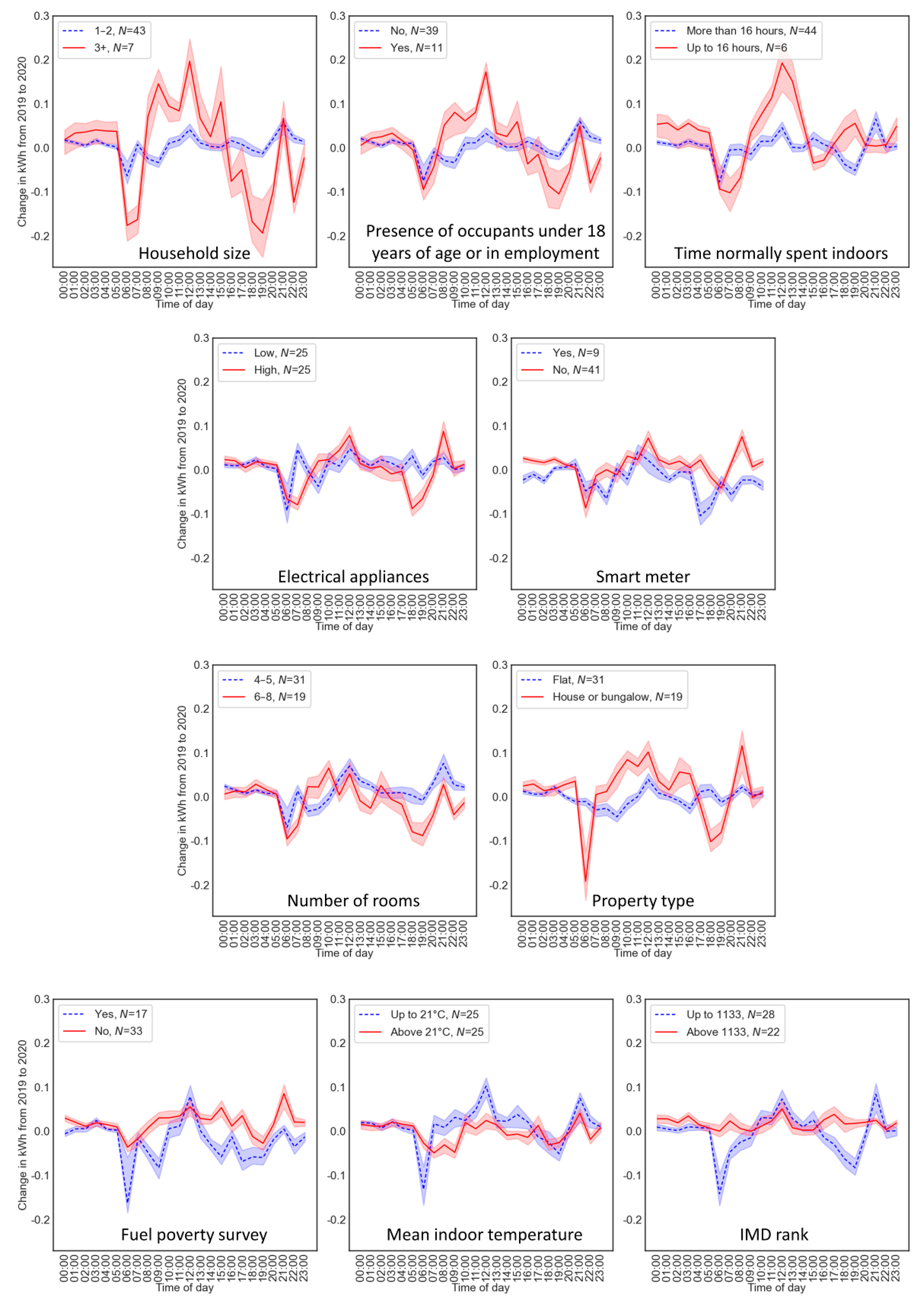 Ijerph 18 06818 g003