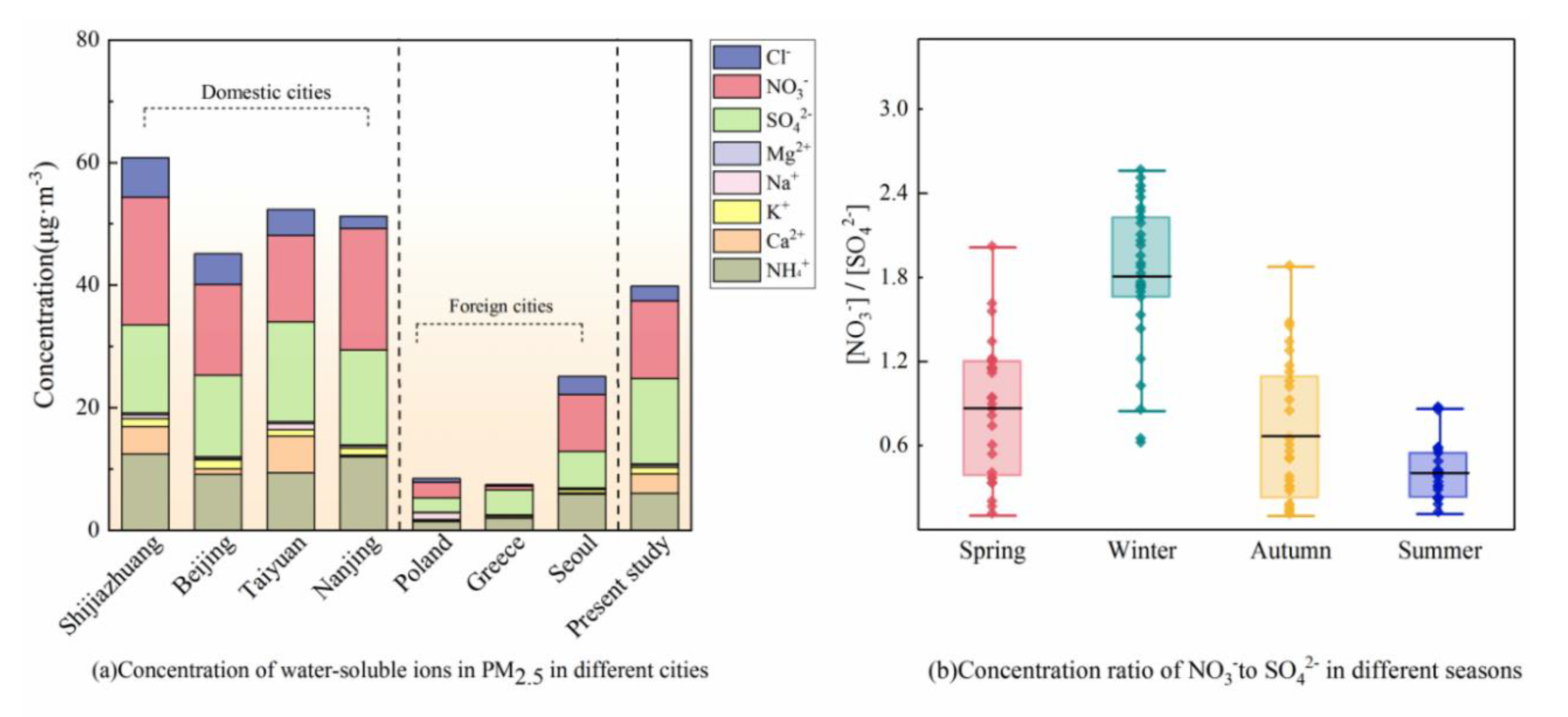 Ijerph 18 06821 g005