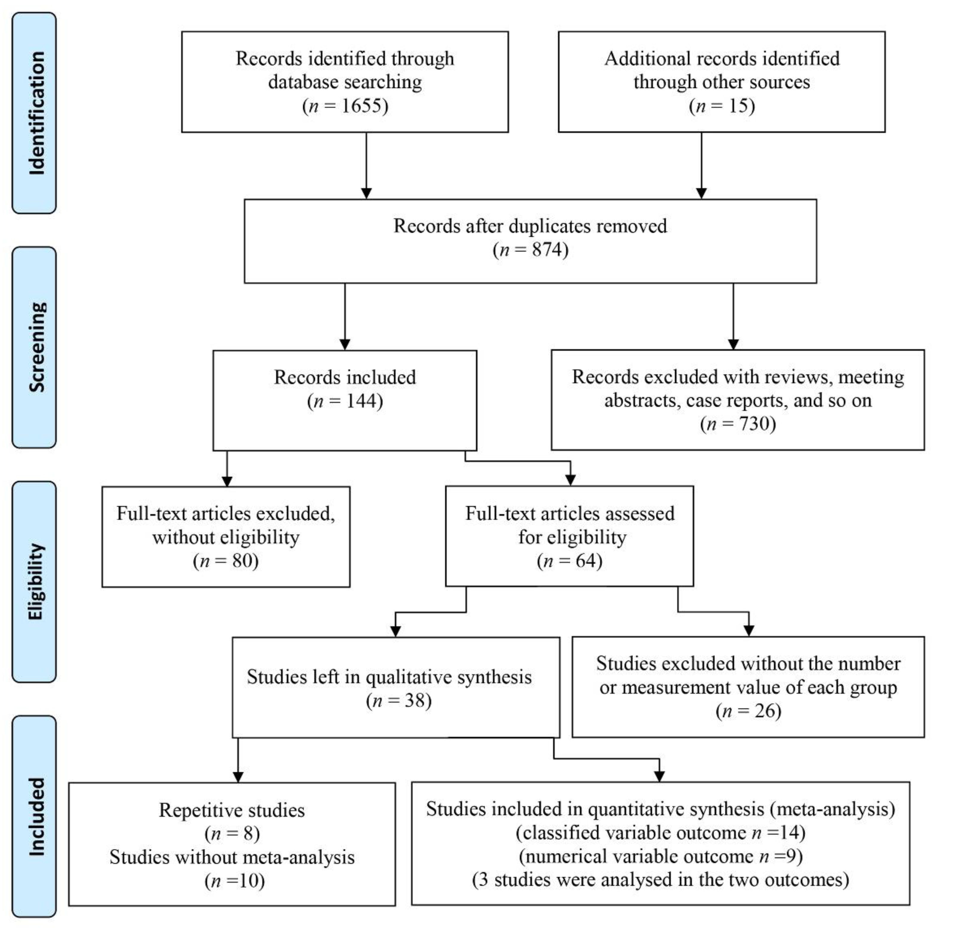 Ijerph 18 06823 g001