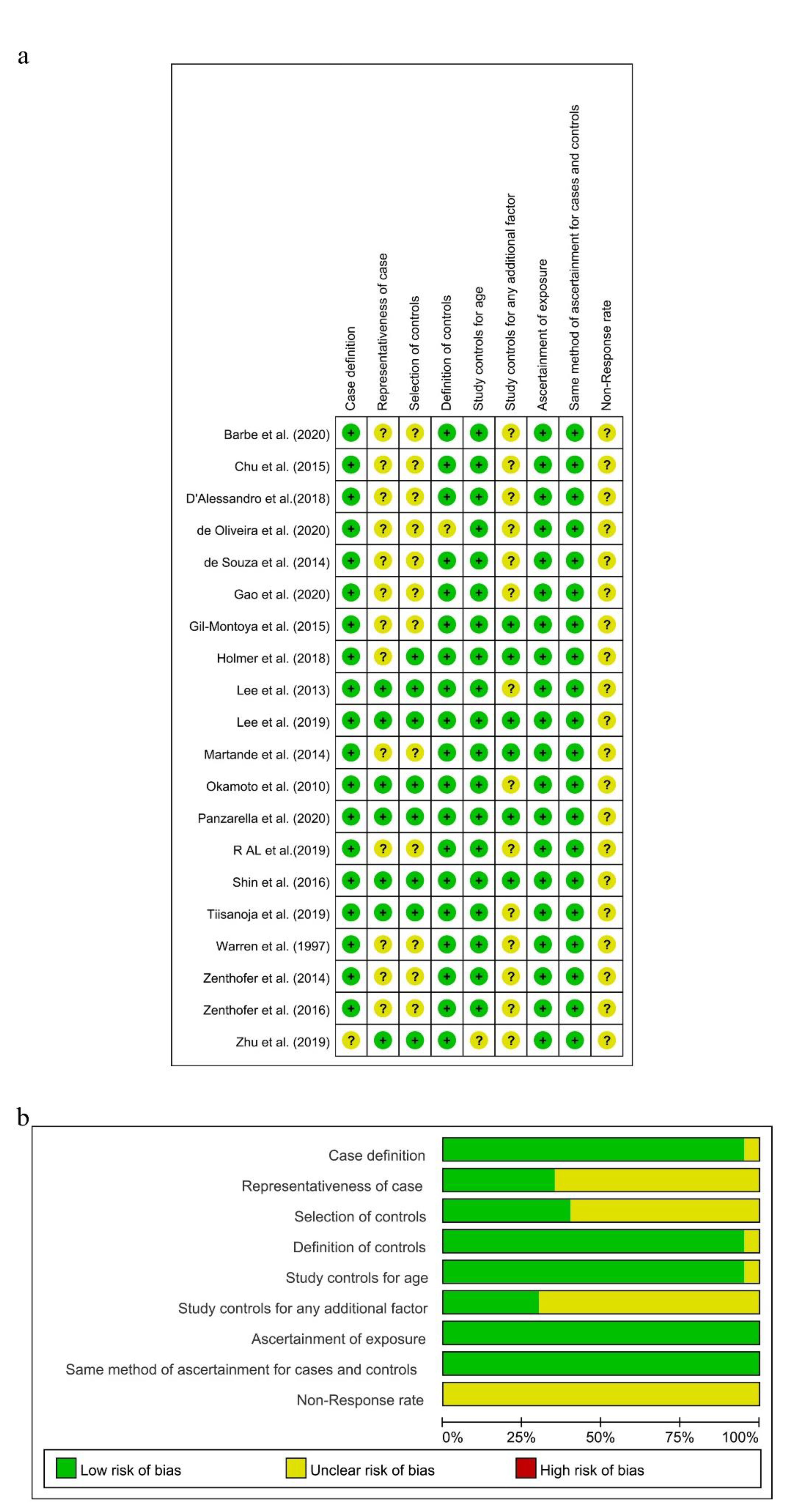 Ijerph 18 06823 g002