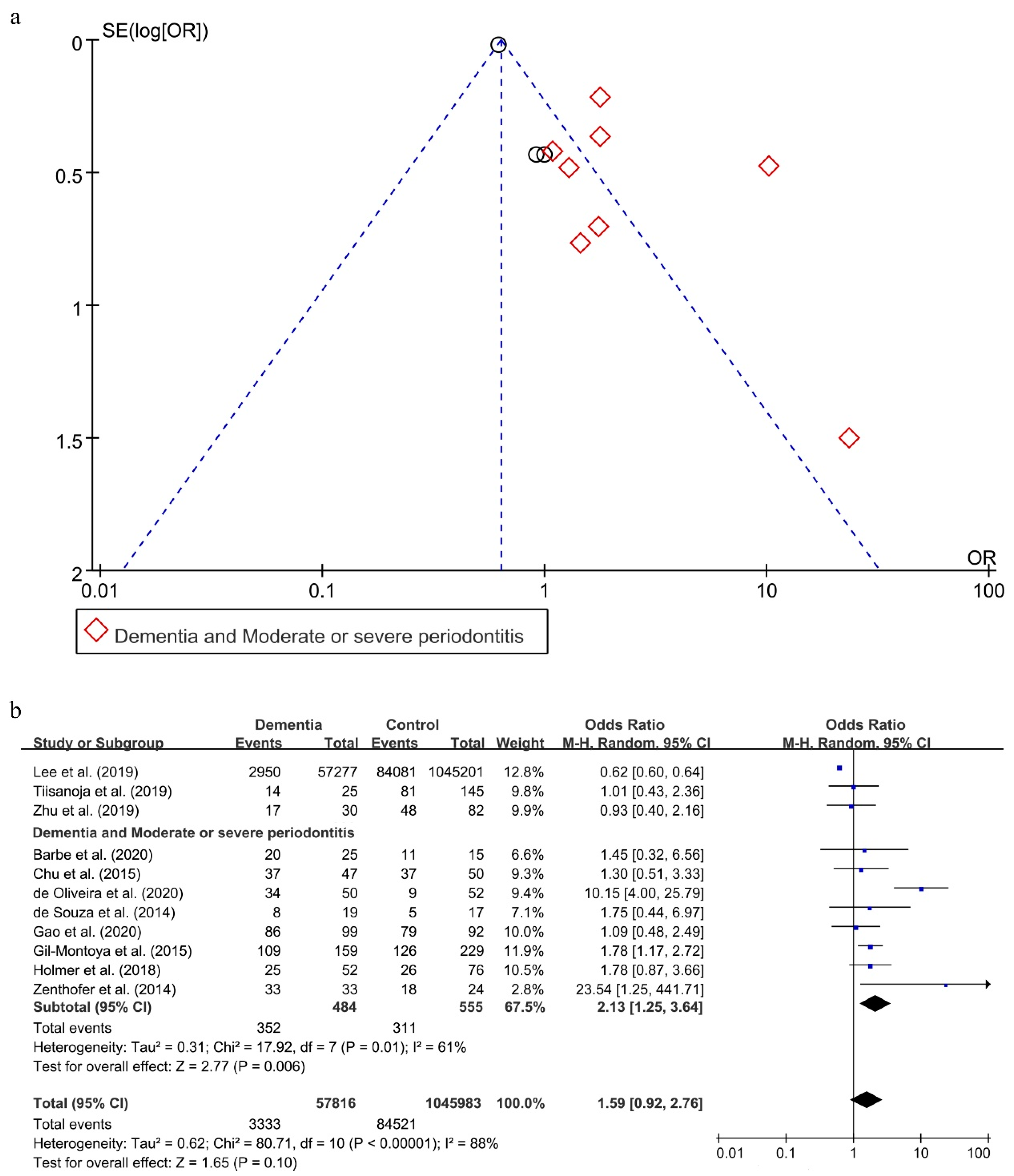 Ijerph 18 06823 g004