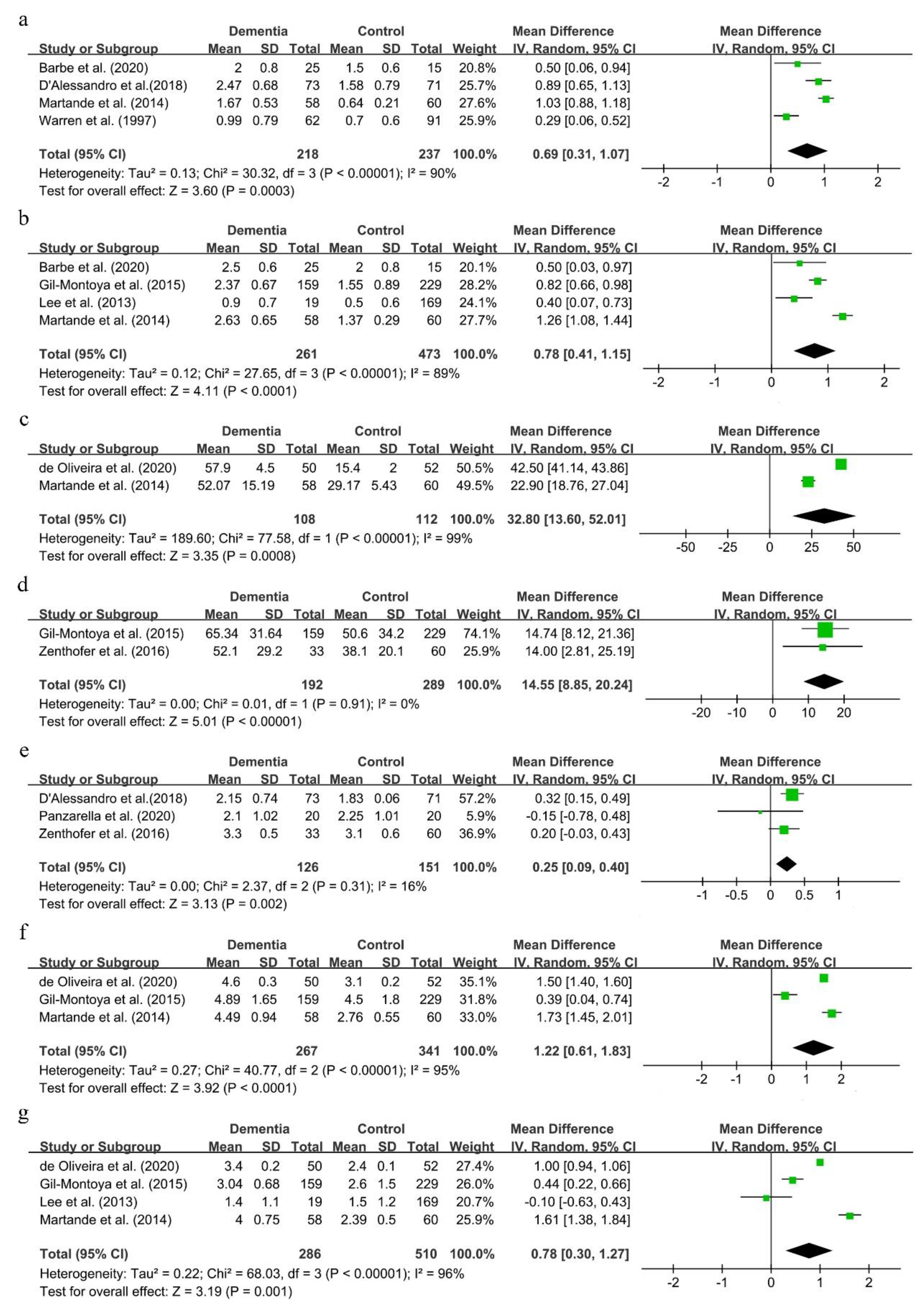 Ijerph 18 06823 g005