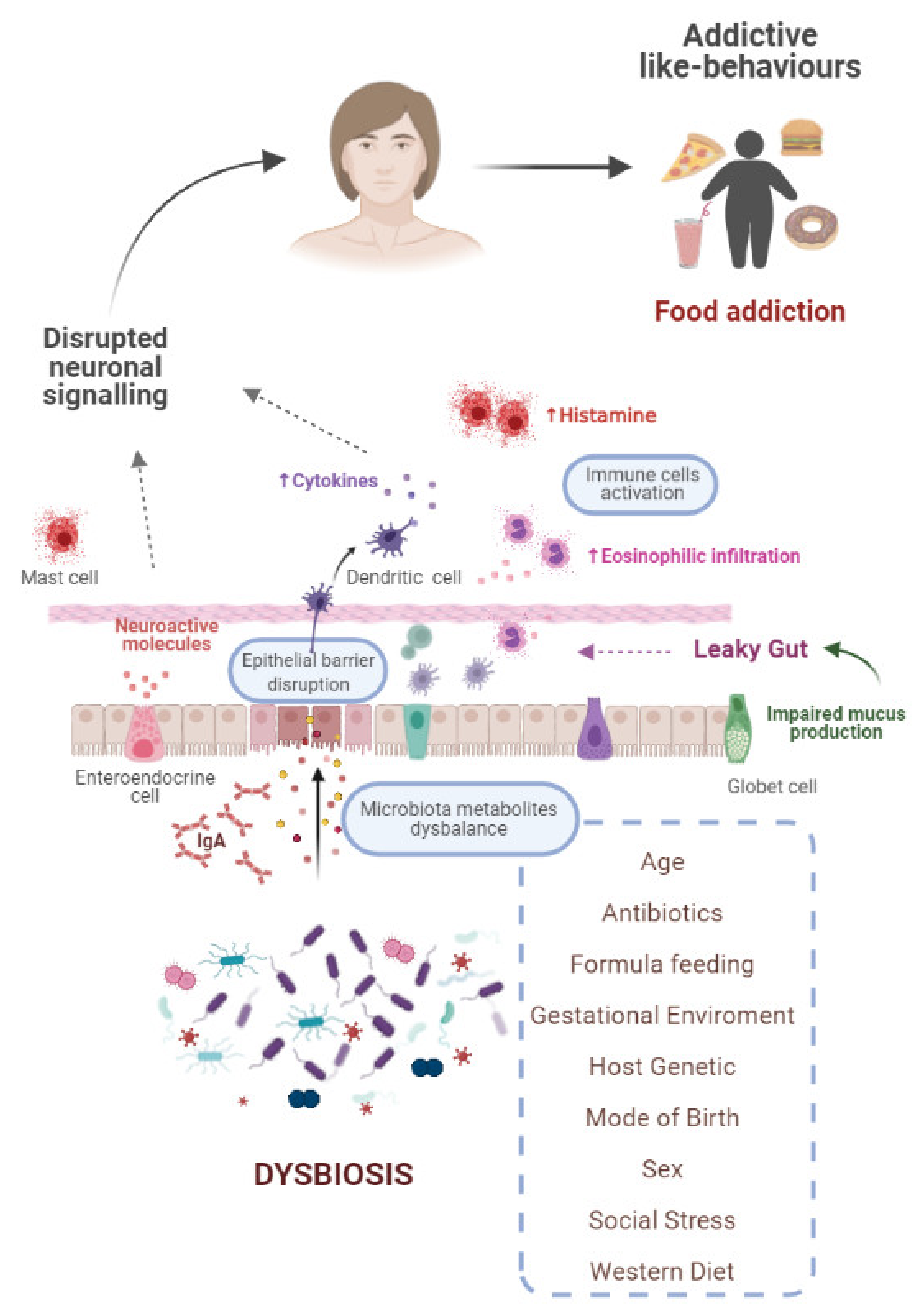 Ijerph 18 06825 g003