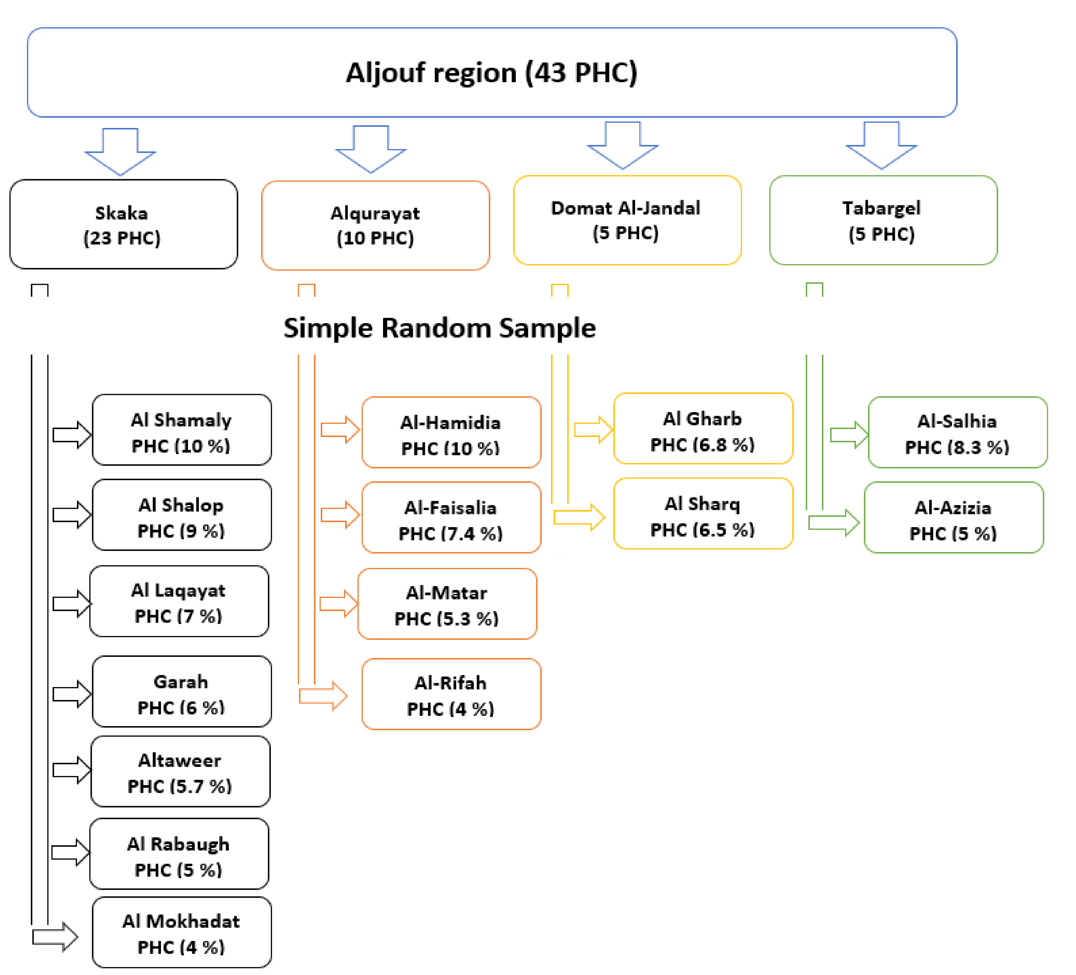 Ijerph 18 06831 g001