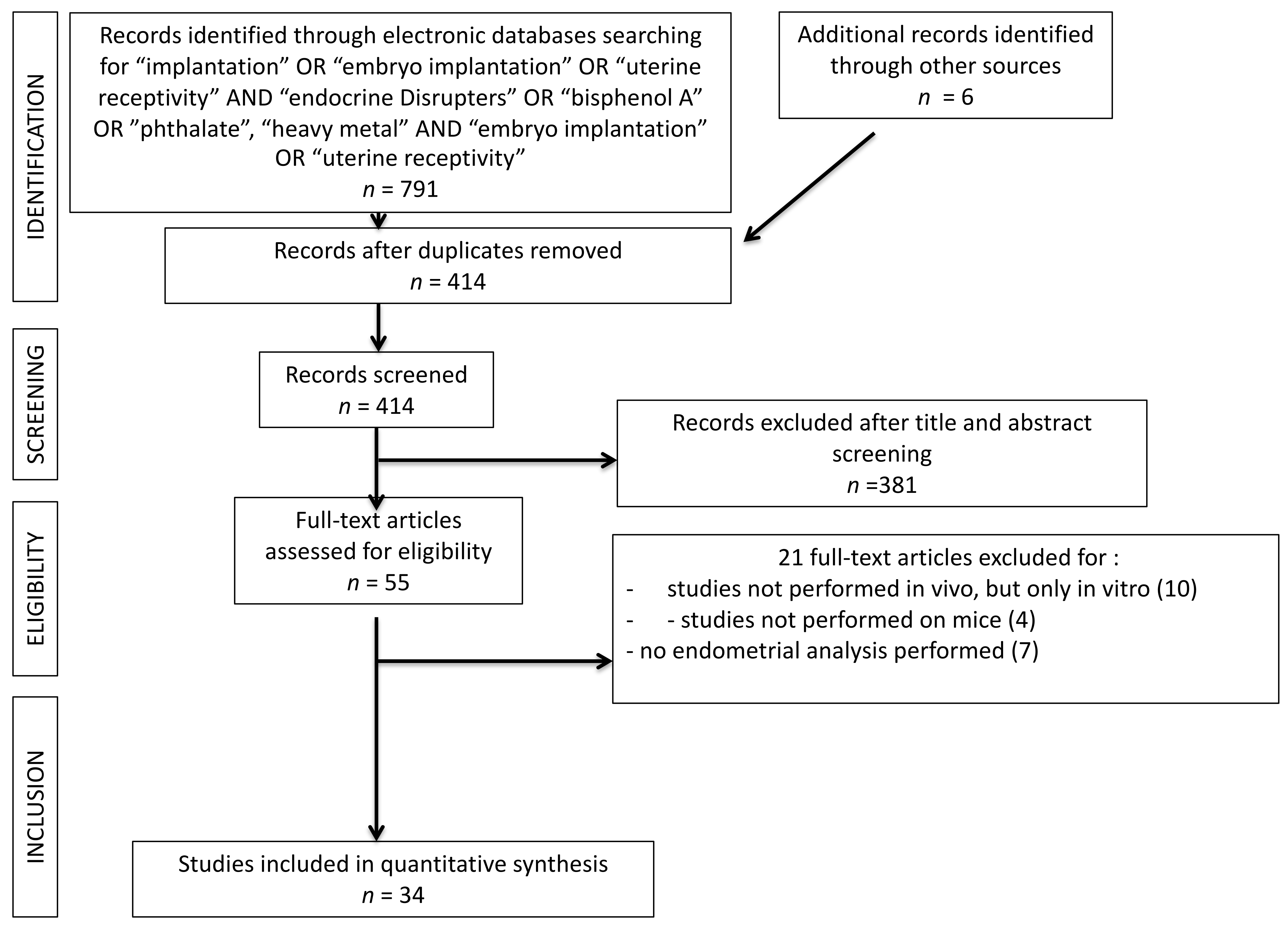 Ijerph 18 06840 g002