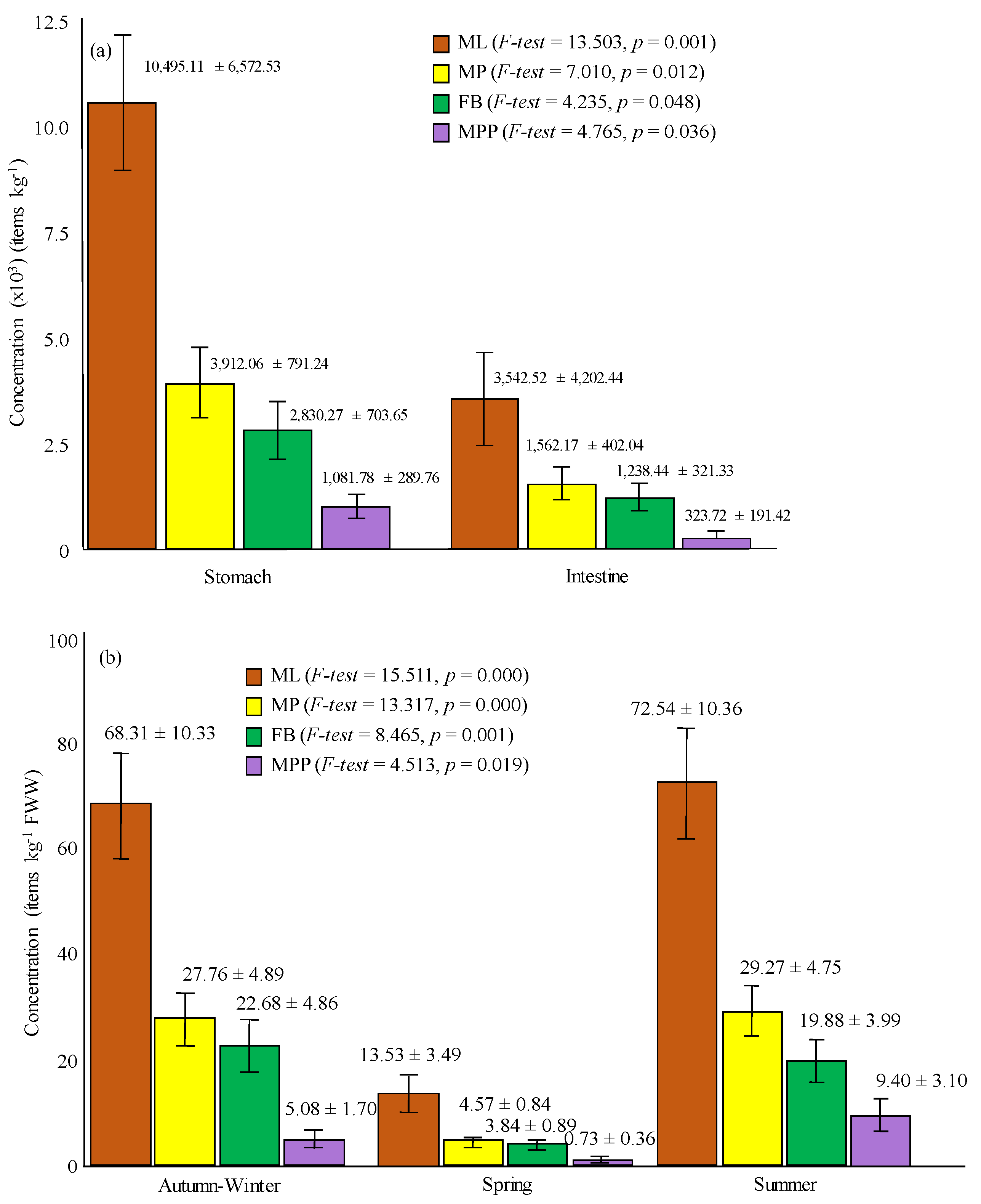 Ijerph 18 06844 g001
